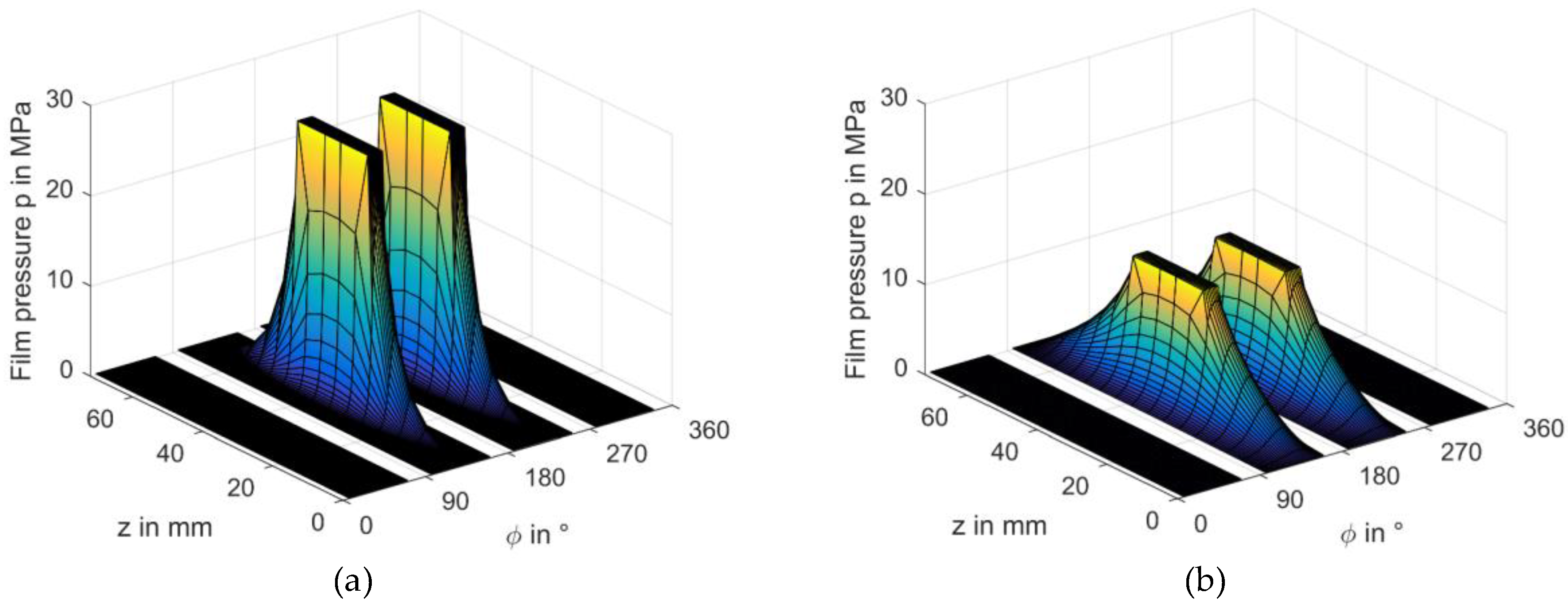 Lubricants 06 00081 g009 Lubricants 06 00081 g009
