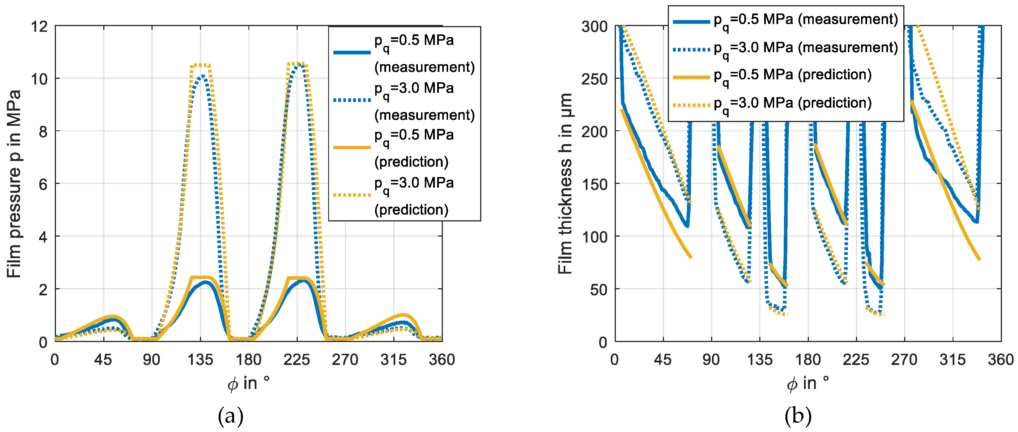 Lubricants 06 00081 g014 Lubricants 06 00081 g014