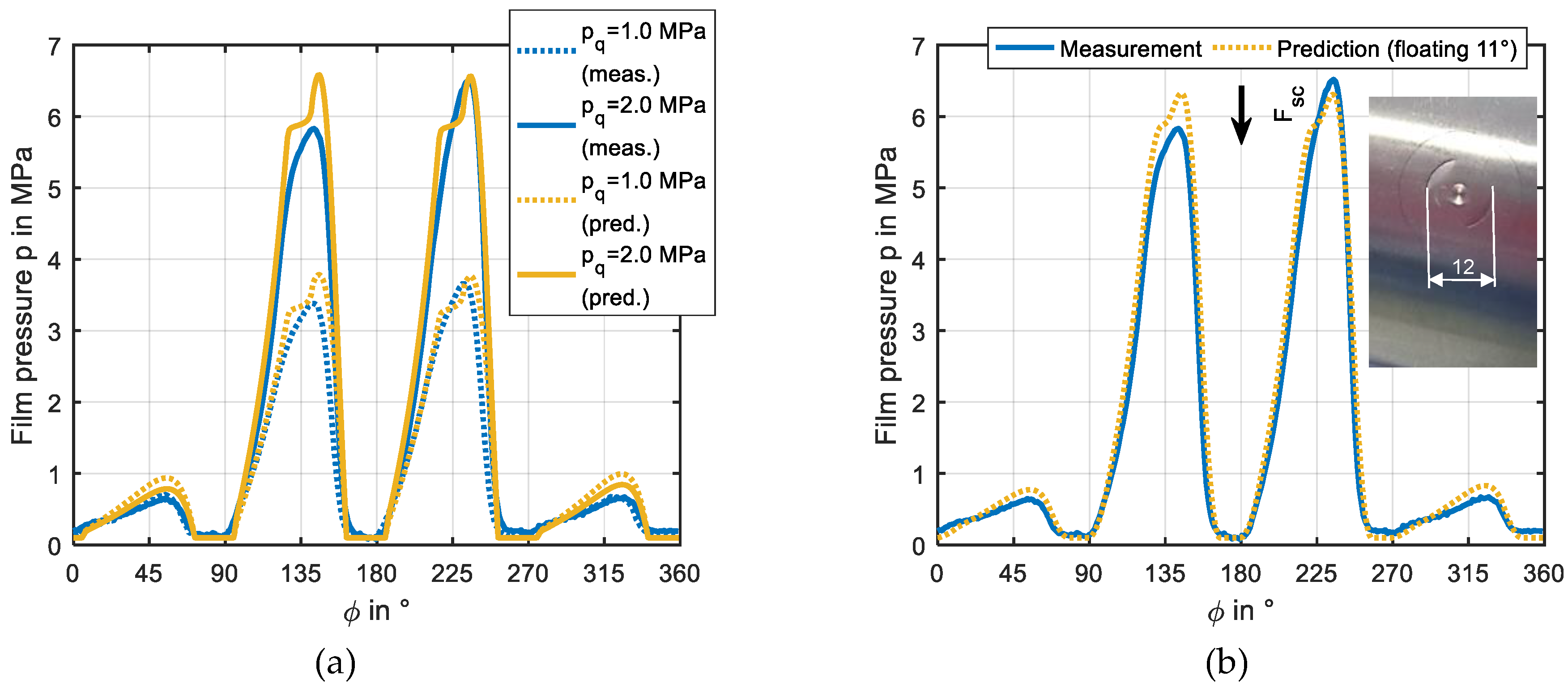 Lubricants 06 00081 g016 Lubricants 06 00081 g016