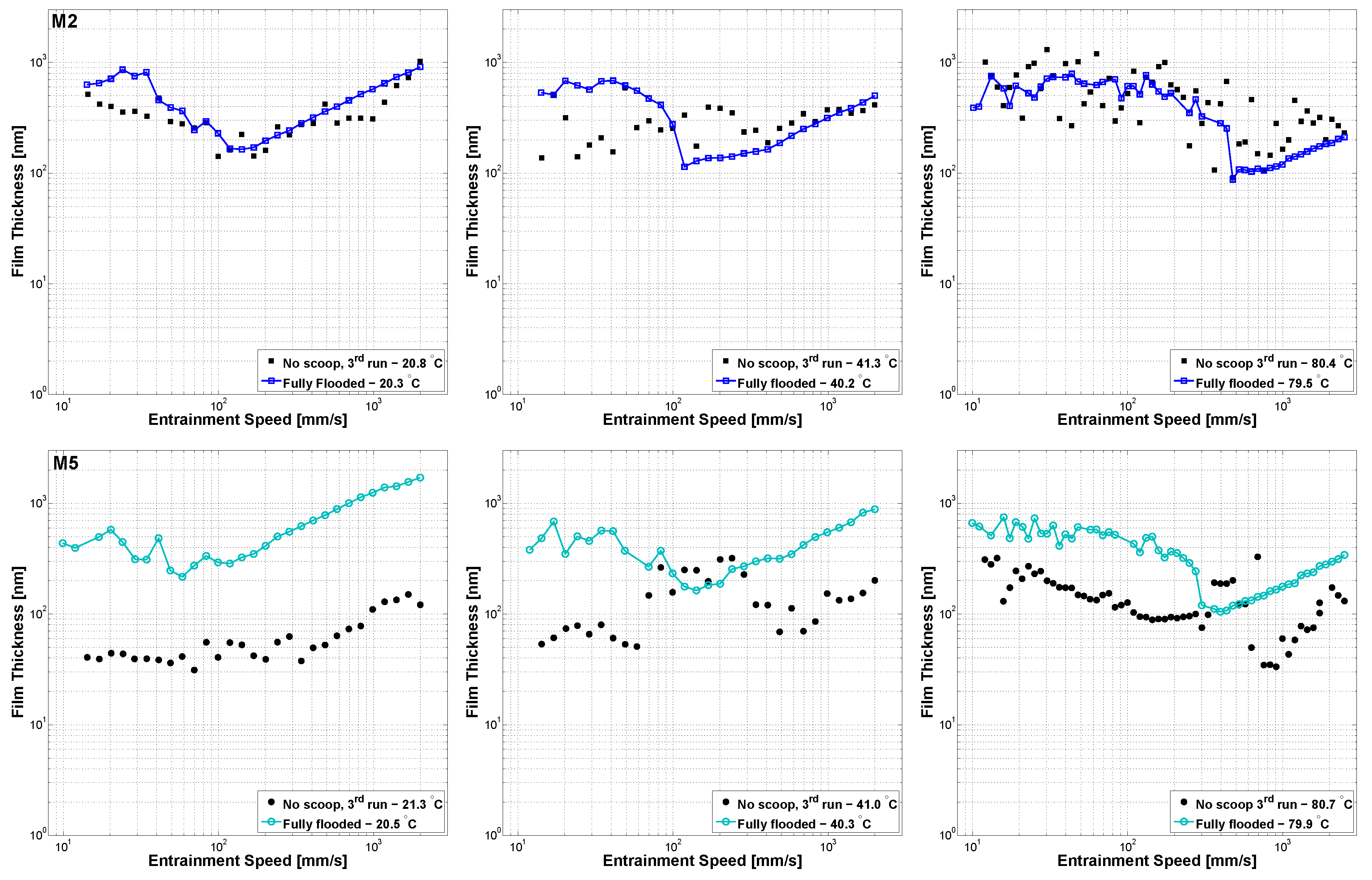 Lubricants 06 00082 g004a