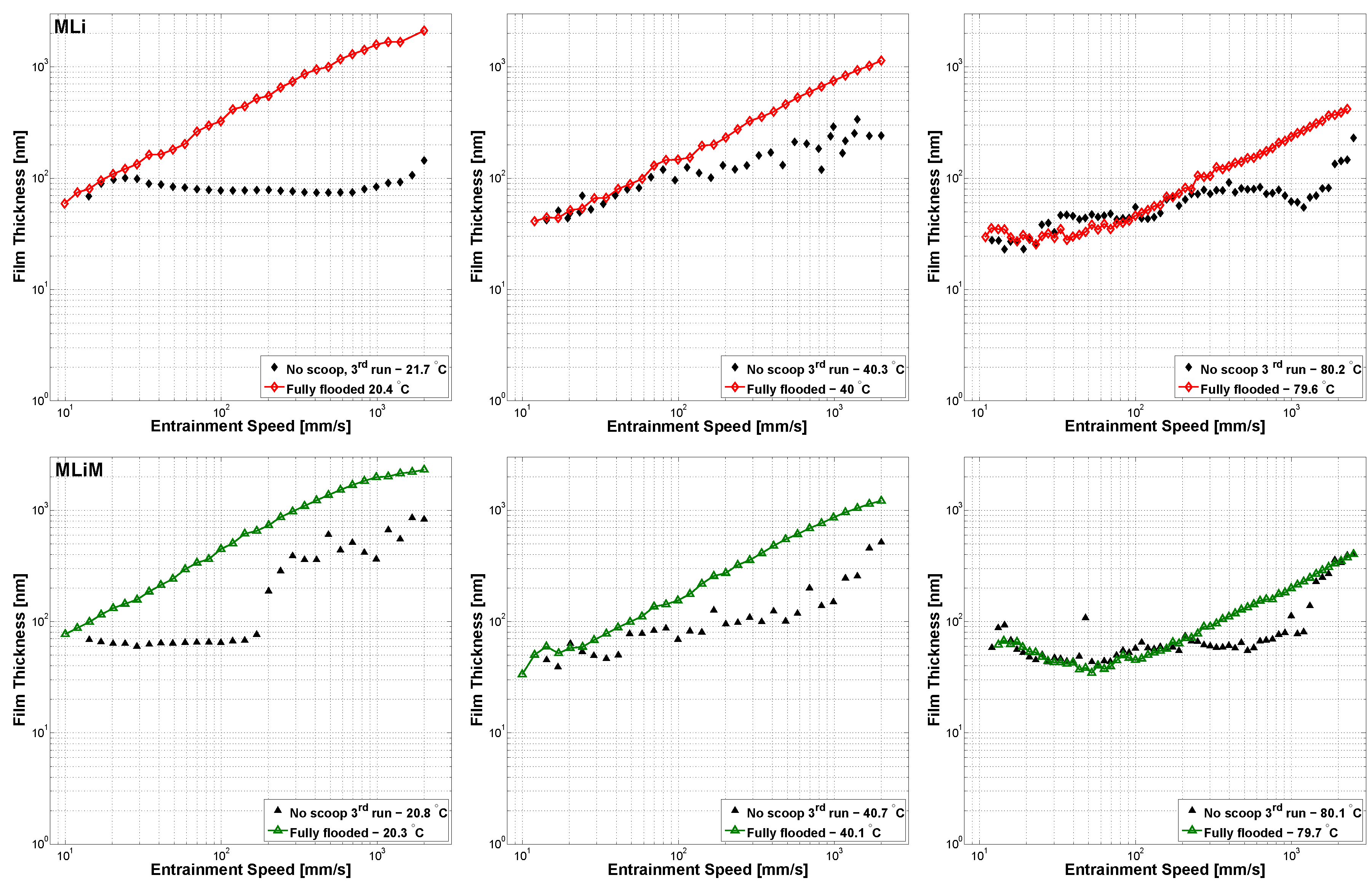 Lubricants 06 00082 g004b