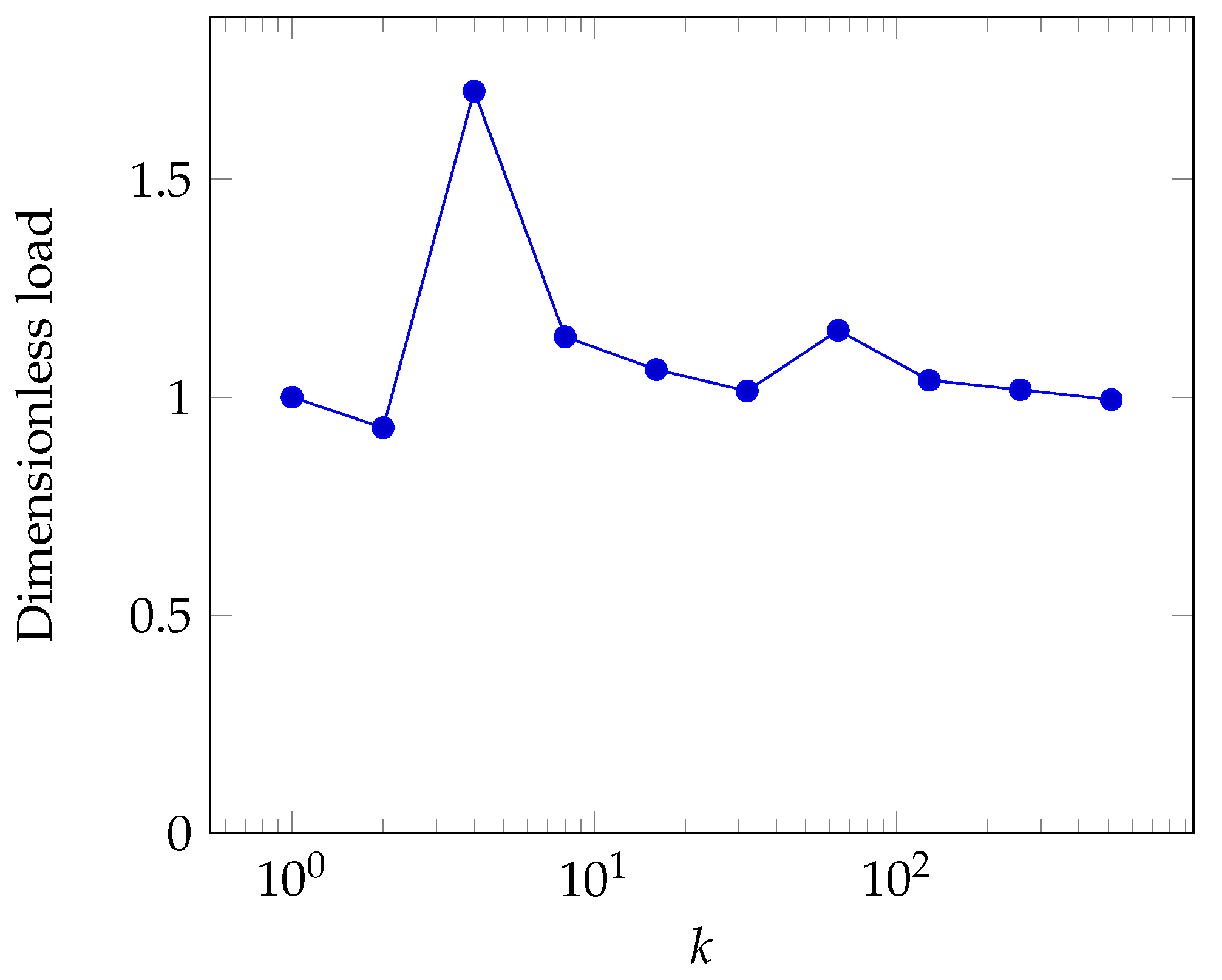 Lubricants 06 00083 g007
