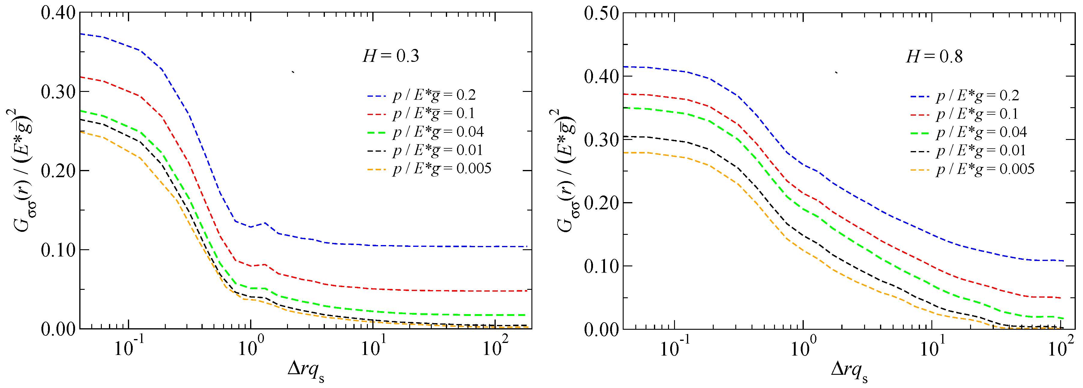Lubricants 06 00085 g010