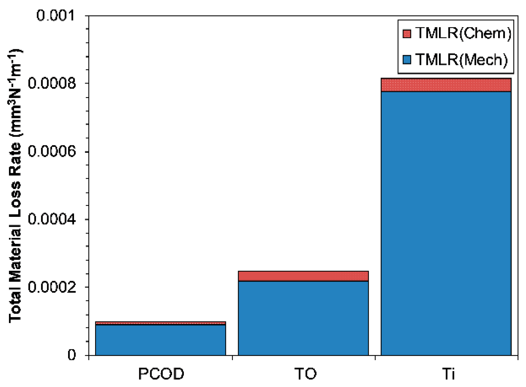 Lubricants 06 00086 g009