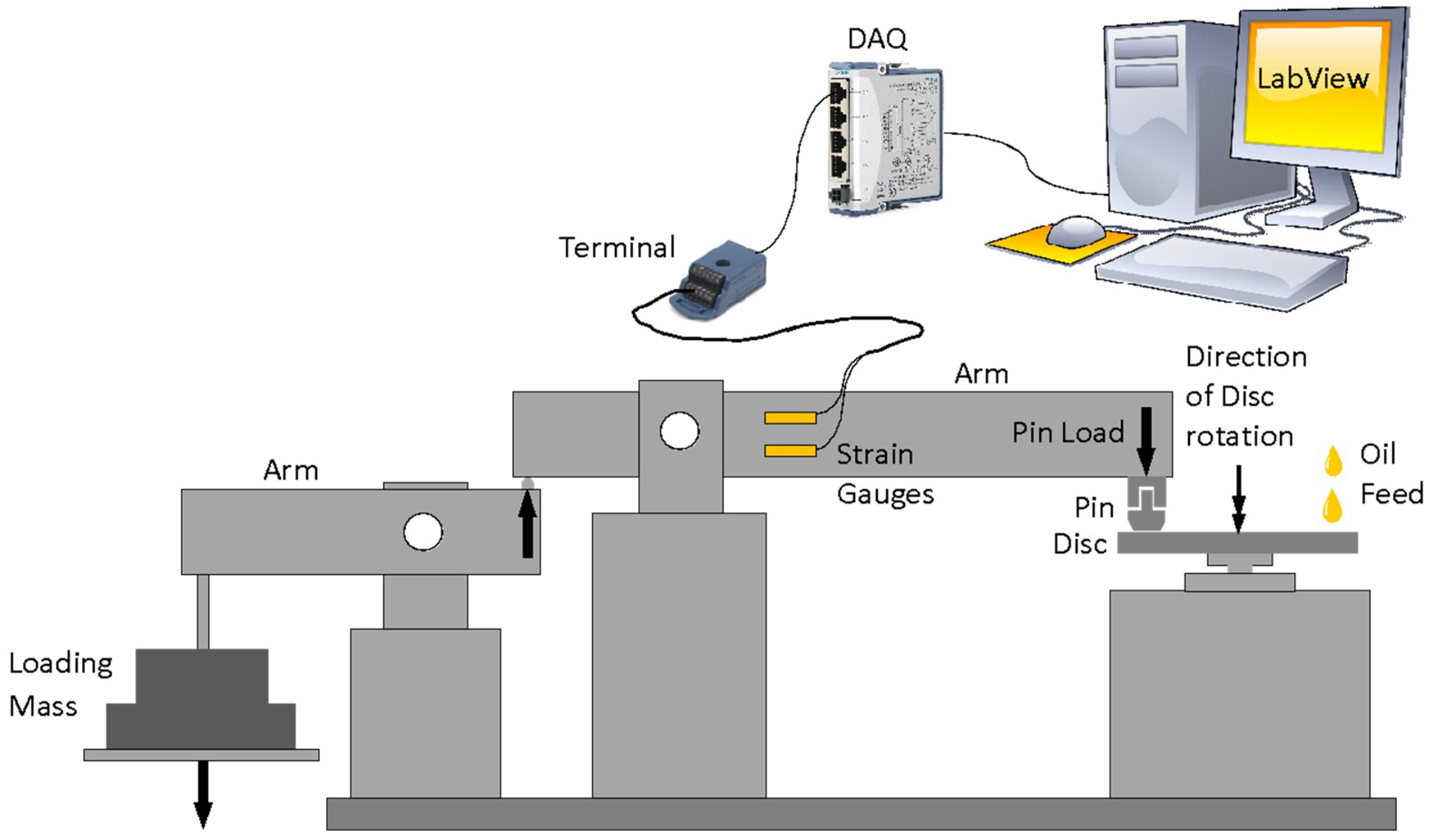 Lubricants 06 00088 g003