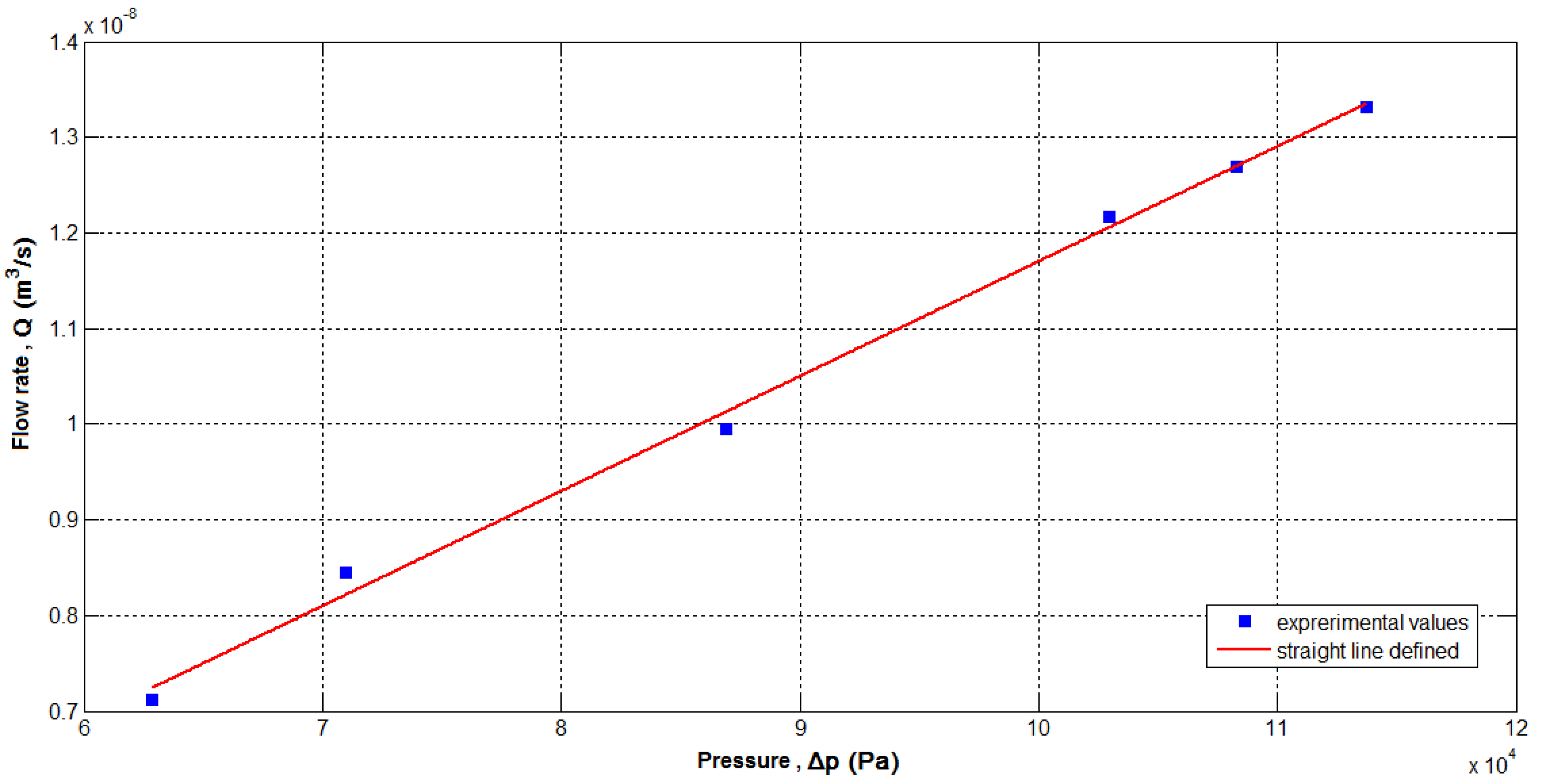 Lubricants 06 00090 g005 Lubricants 06 00090 g005