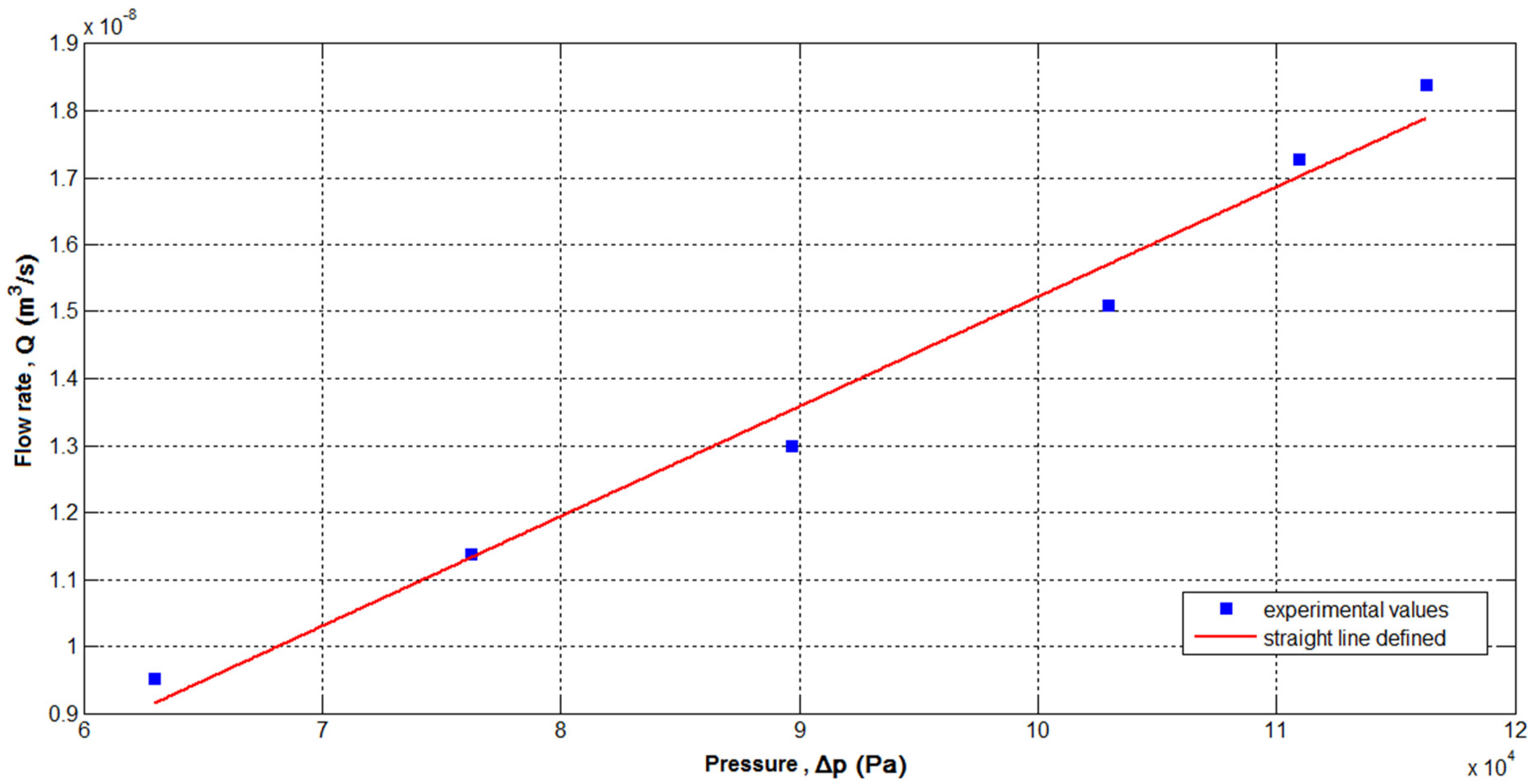 Lubricants 06 00090 g006 Lubricants 06 00090 g006