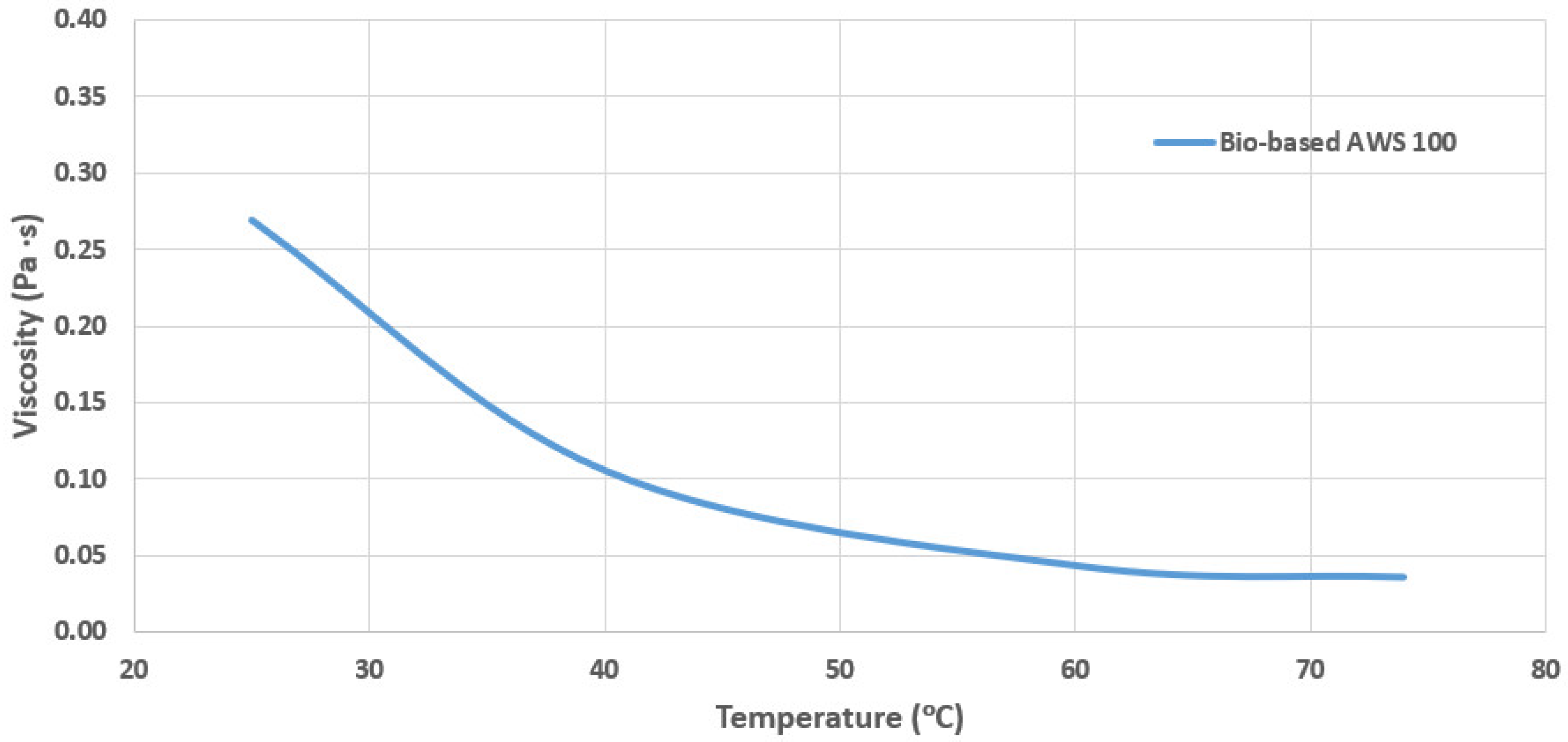 Lubricants 06 00090 g008 Lubricants 06 00090 g008
