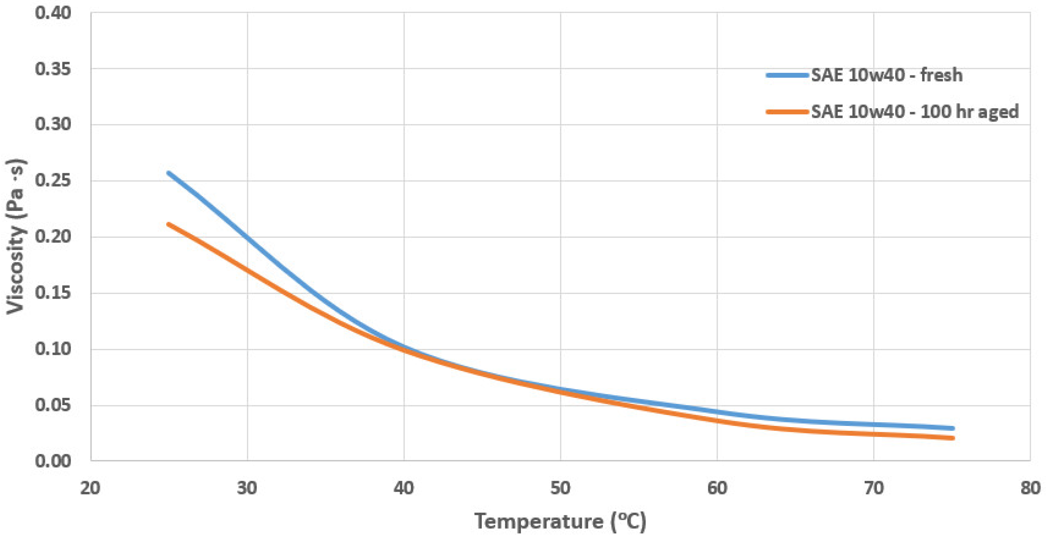 Lubricants 06 00090 g009 Lubricants 06 00090 g009