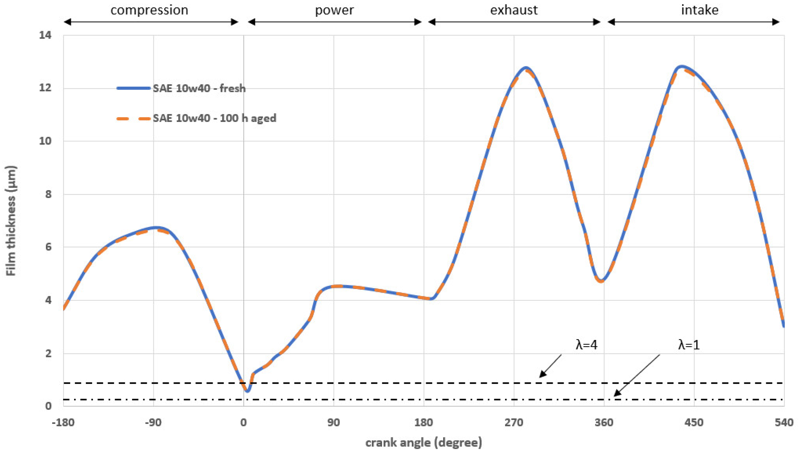 Lubricants 06 00090 g012 Lubricants 06 00090 g012