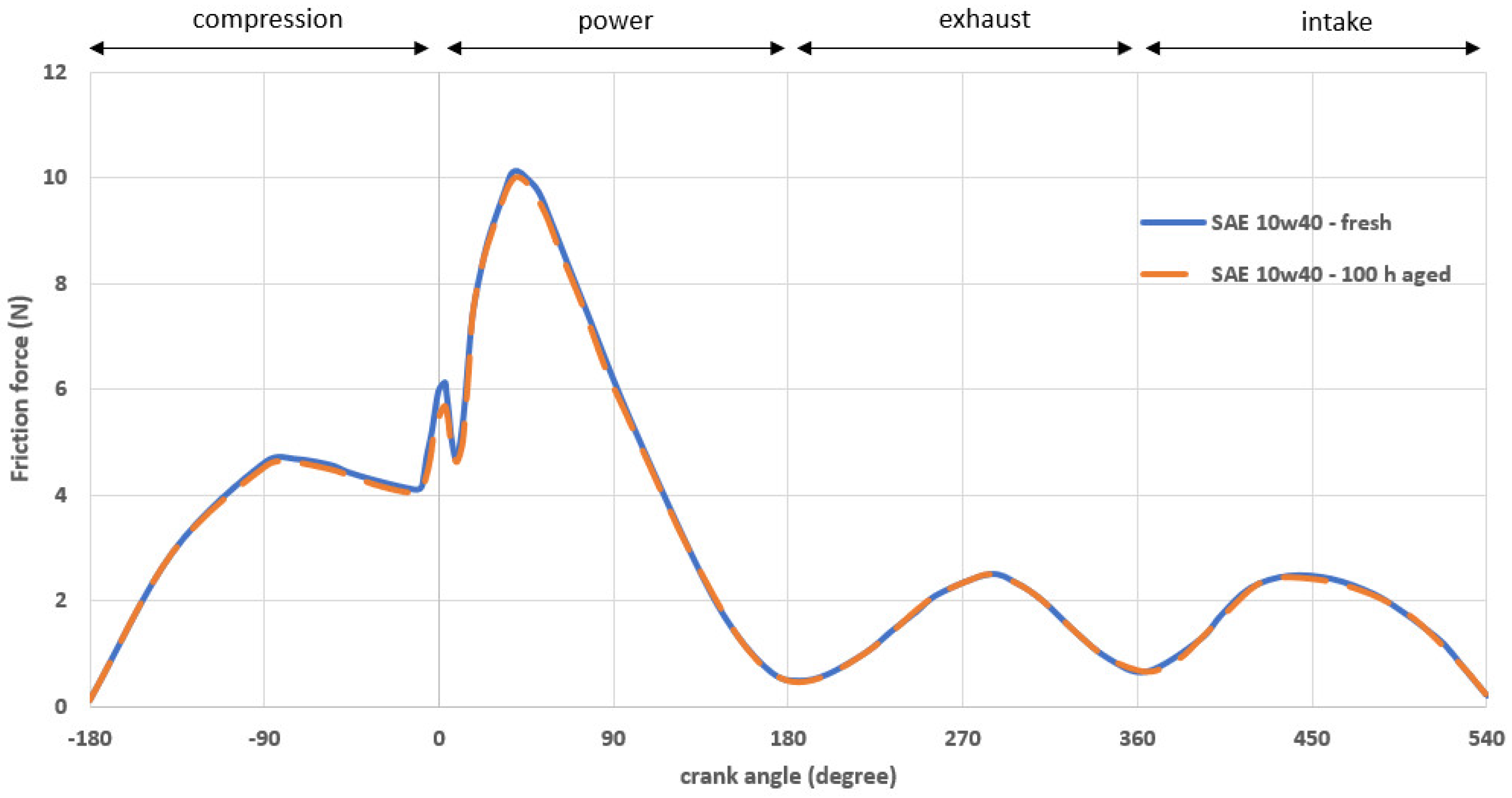 Lubricants 06 00090 g013 Lubricants 06 00090 g013