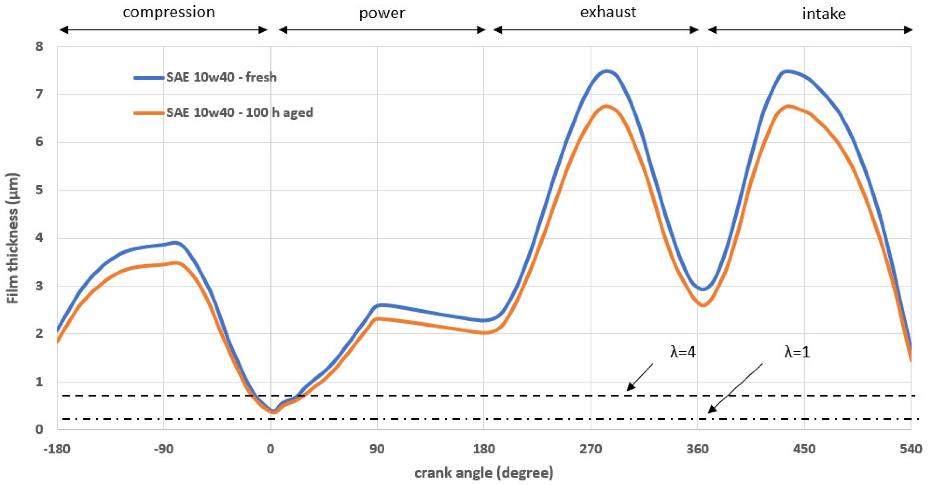 Lubricants 06 00090 g014 Lubricants 06 00090 g014