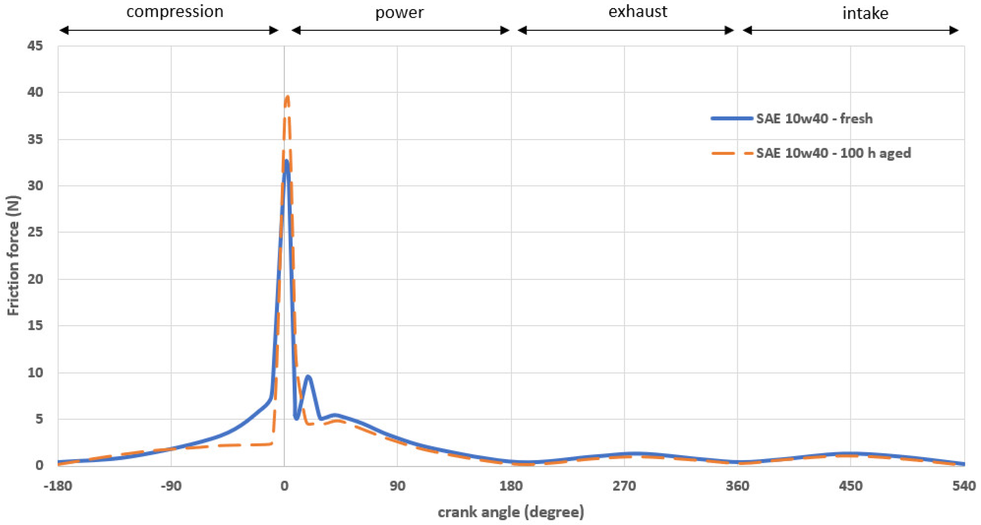 Lubricants 06 00090 g015 Lubricants 06 00090 g015