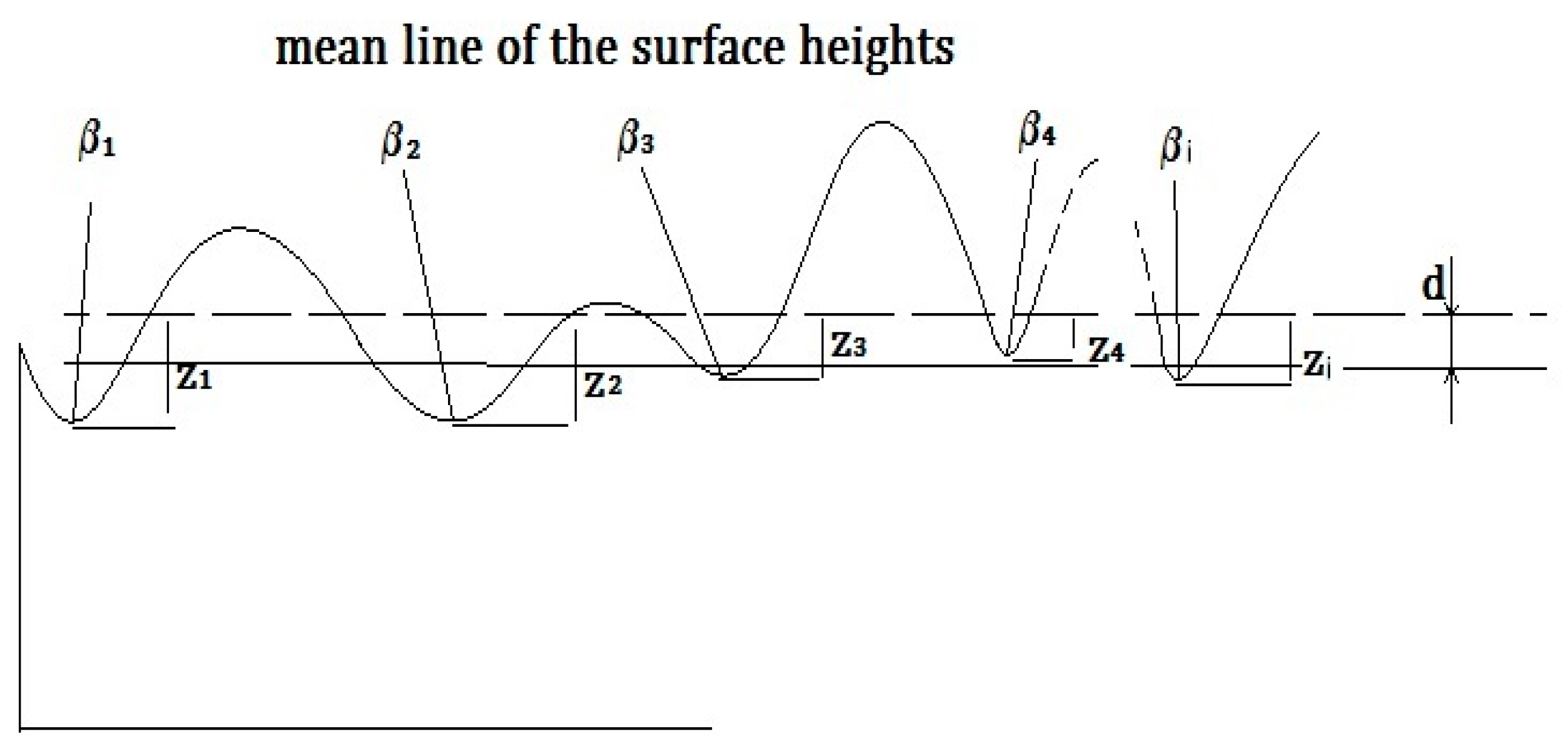 Lubricants 06 00091 g002 Lubricants 06 00091 g002