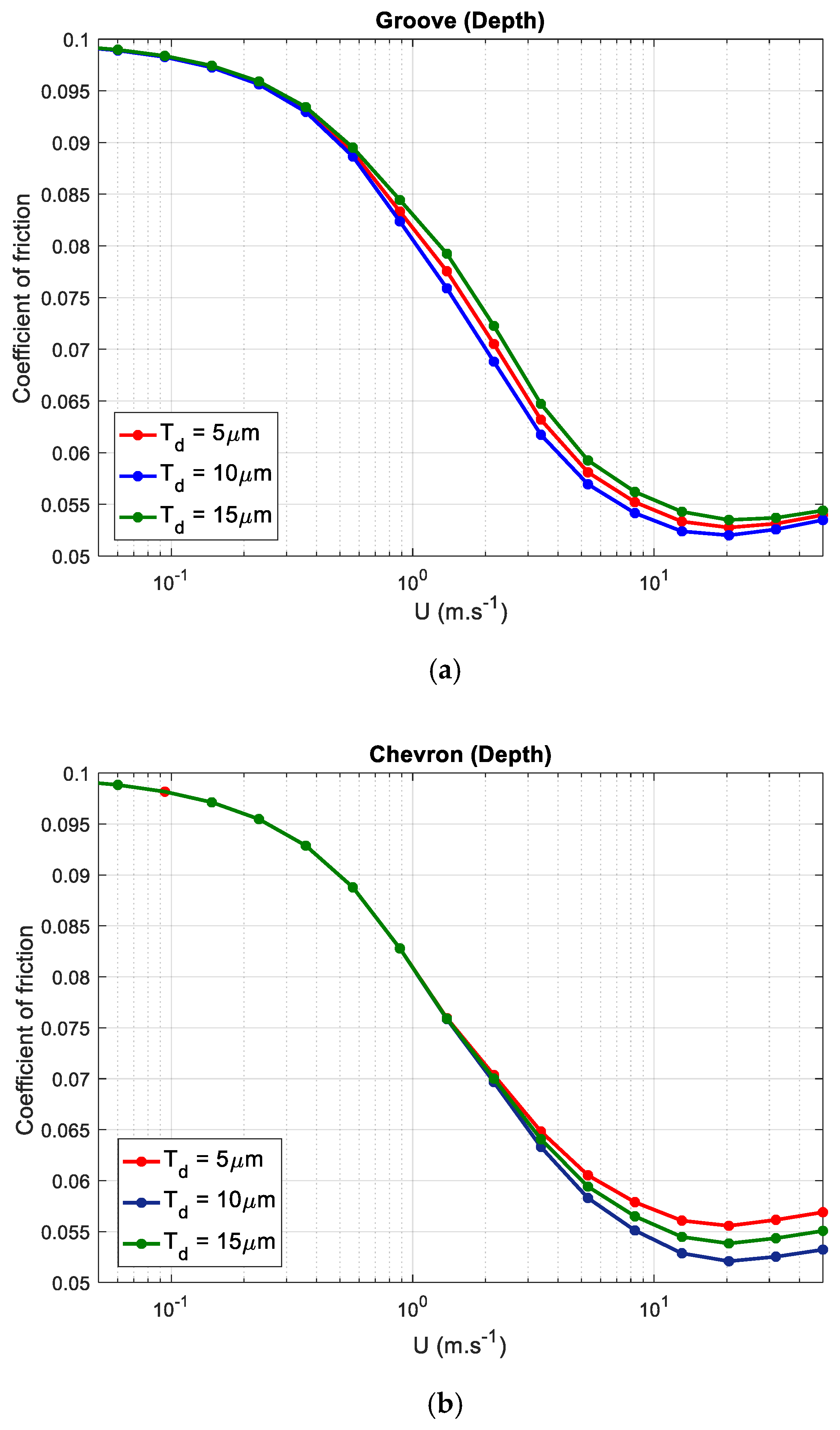 Lubricants 06 00091 g007 Lubricants 06 00091 g007