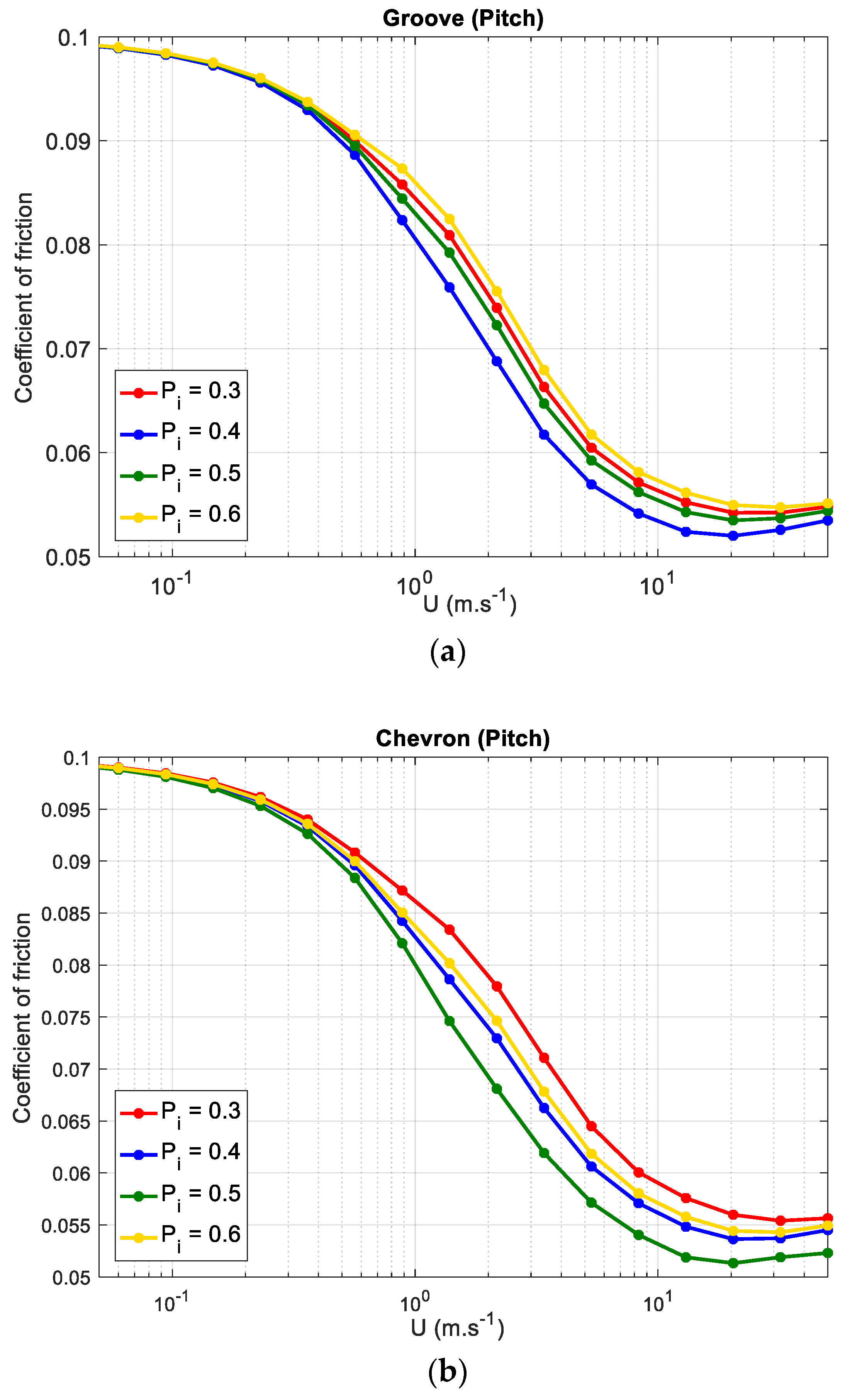Lubricants 06 00091 g009 Lubricants 06 00091 g009
