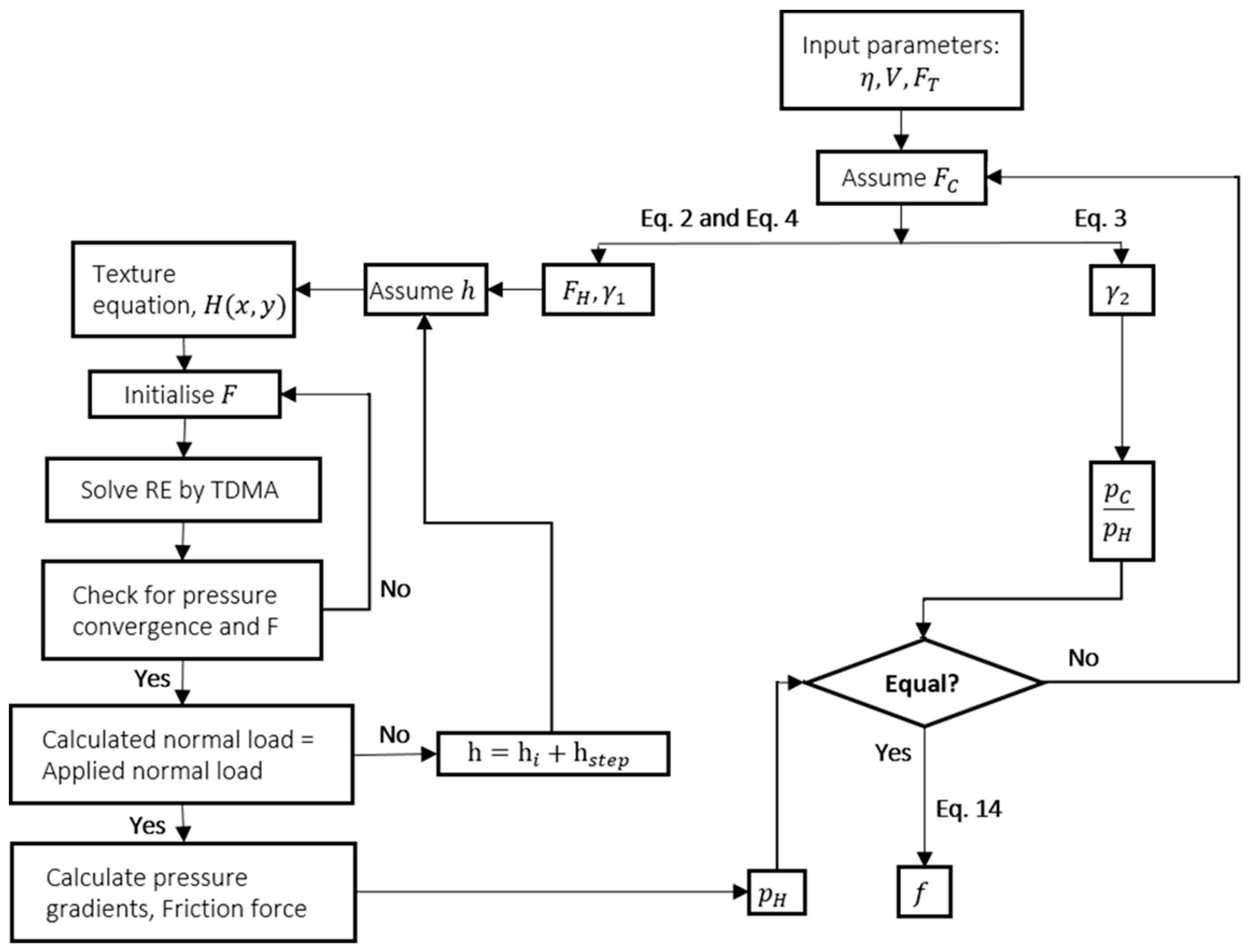 Lubricants 06 00091 g0a1 Lubricants 06 00091 g0a1