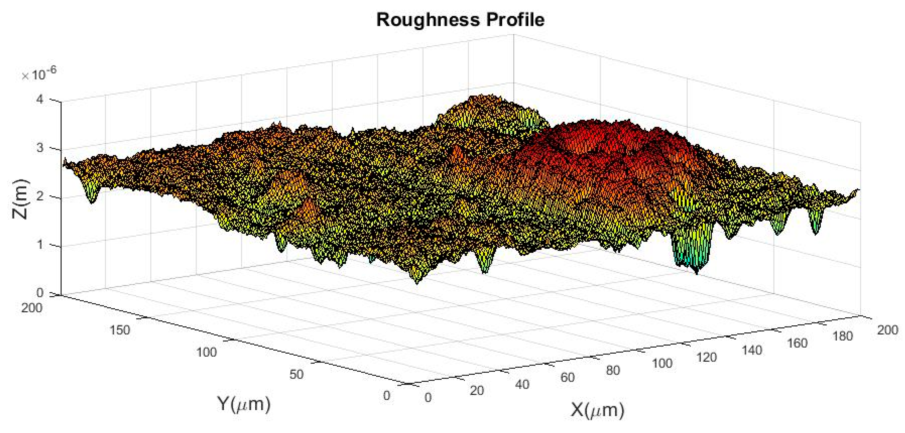 Lubricants 06 00091 g0a3 Lubricants 06 00091 g0a3