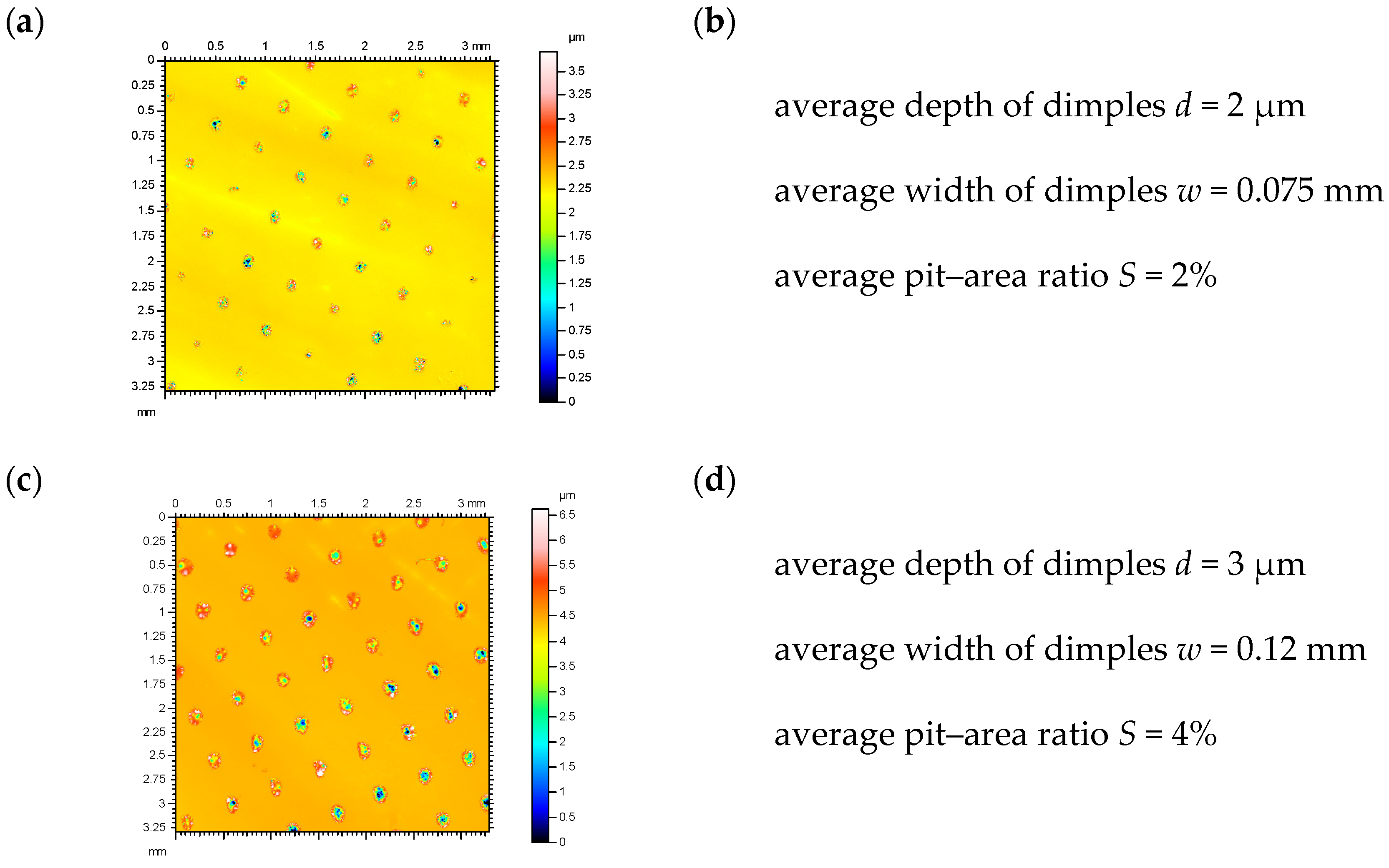 Lubricants 06 00092 g002