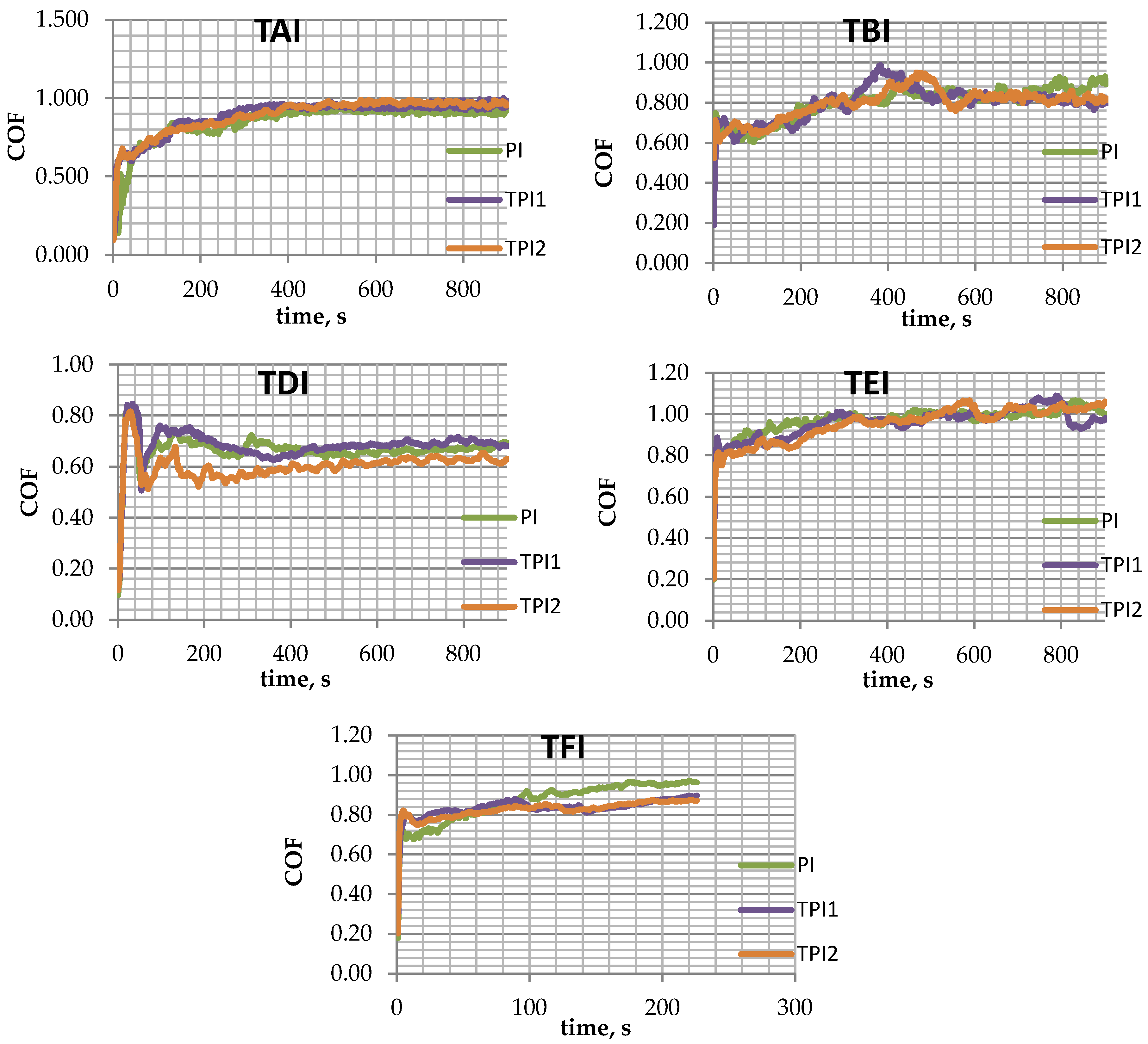 Lubricants 06 00092 g005