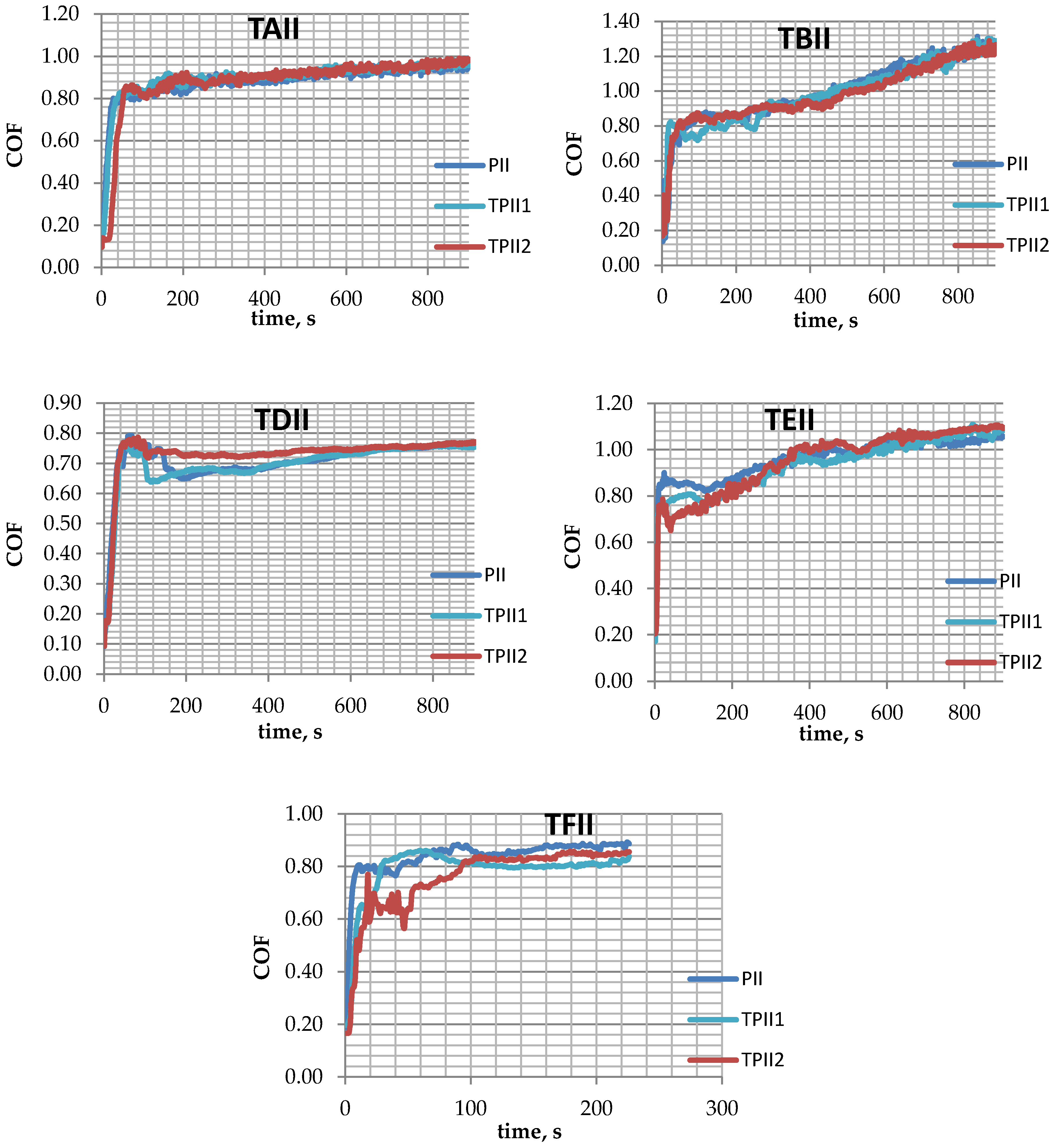 Lubricants 06 00092 g008