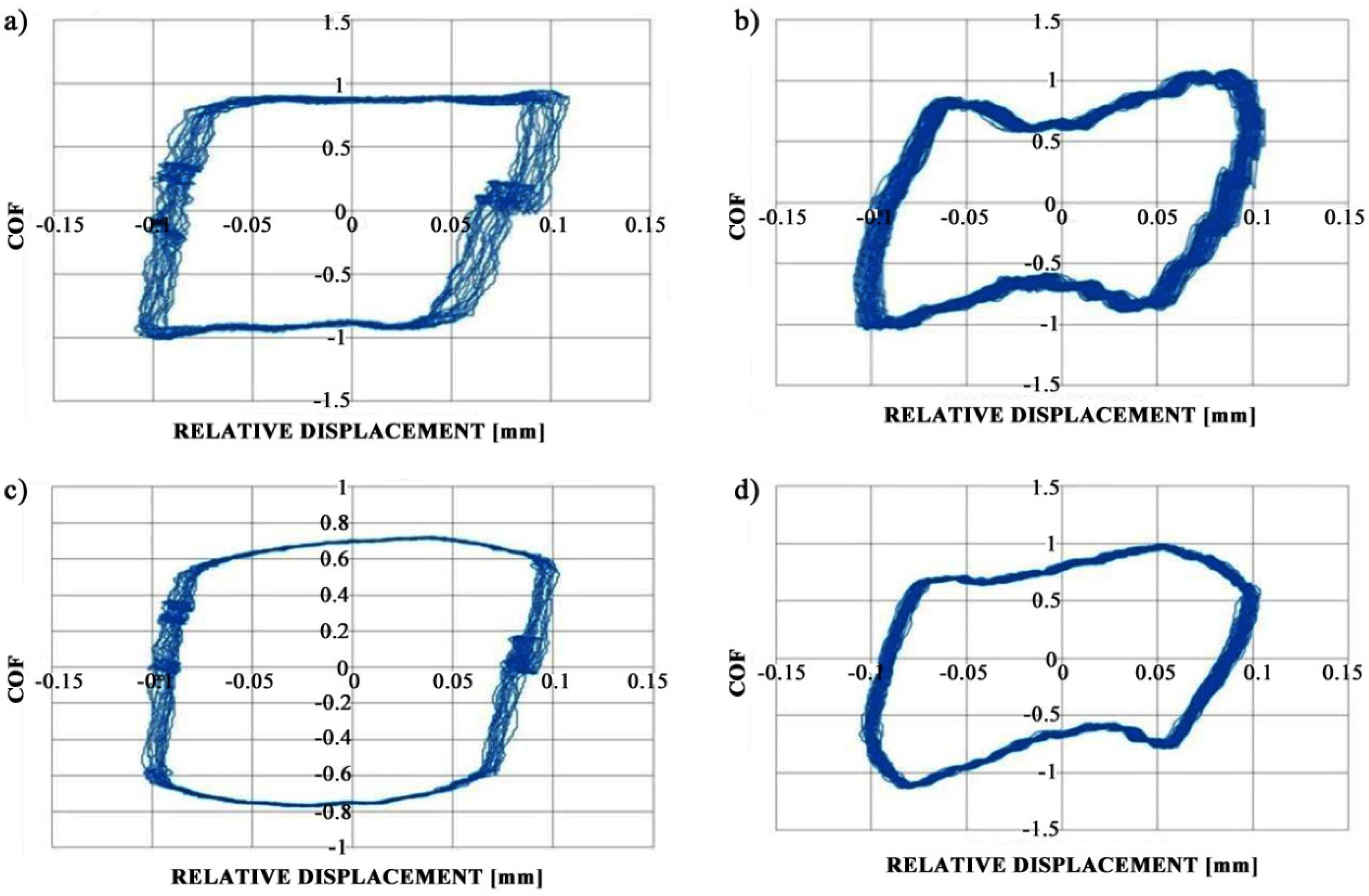 Lubricants 06 00092 g010