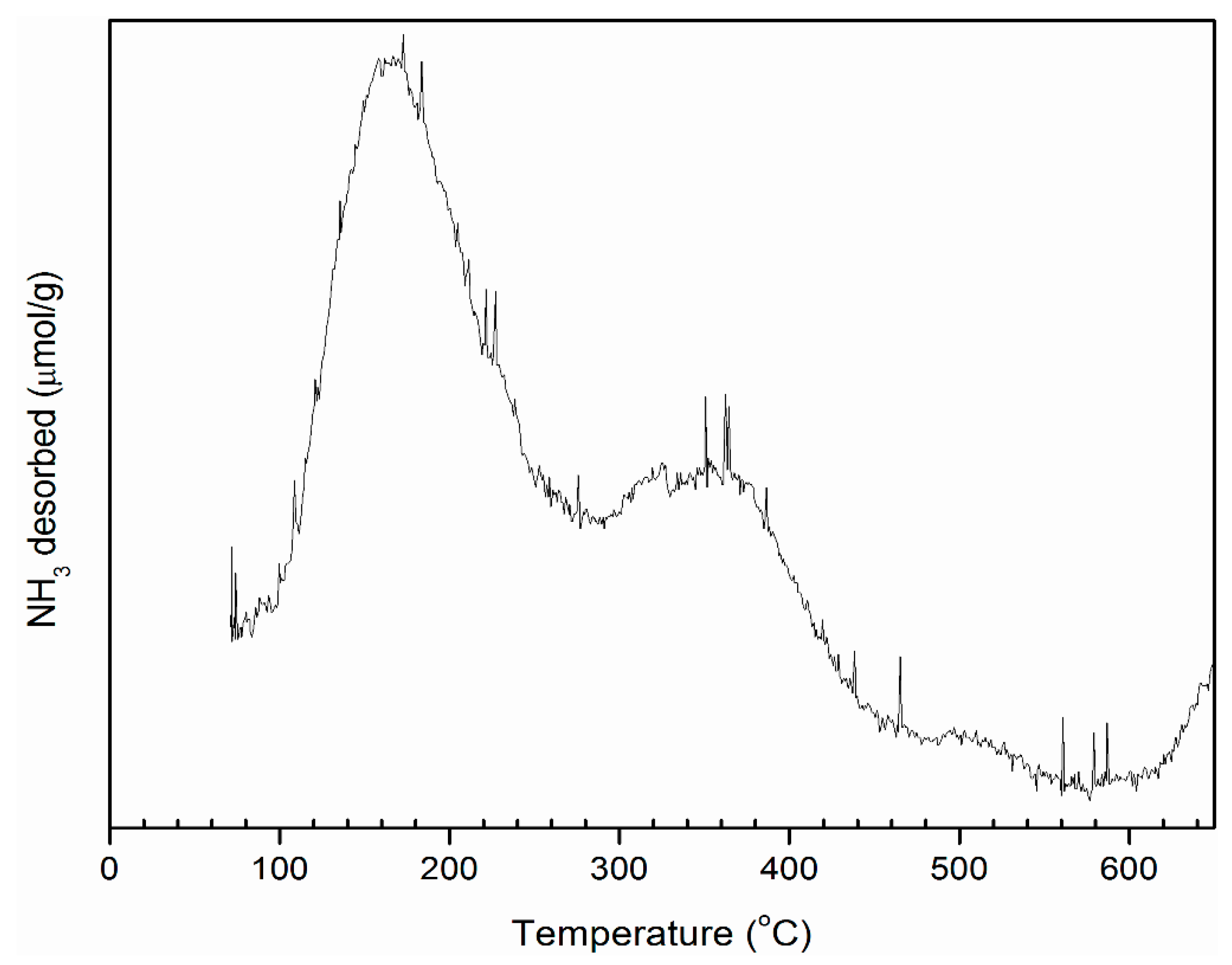 Lubricants 06 00094 g003