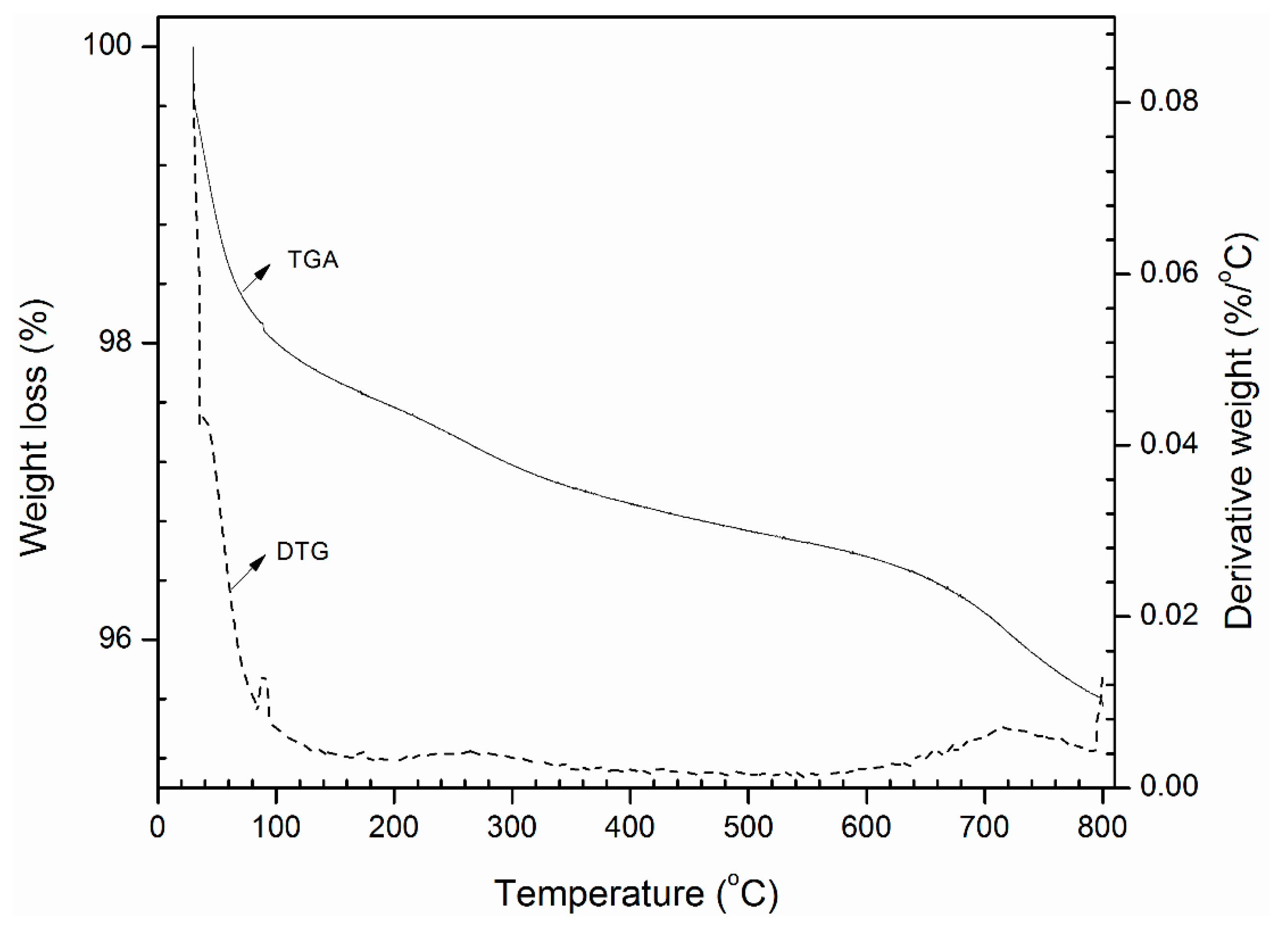 Lubricants 06 00094 g004