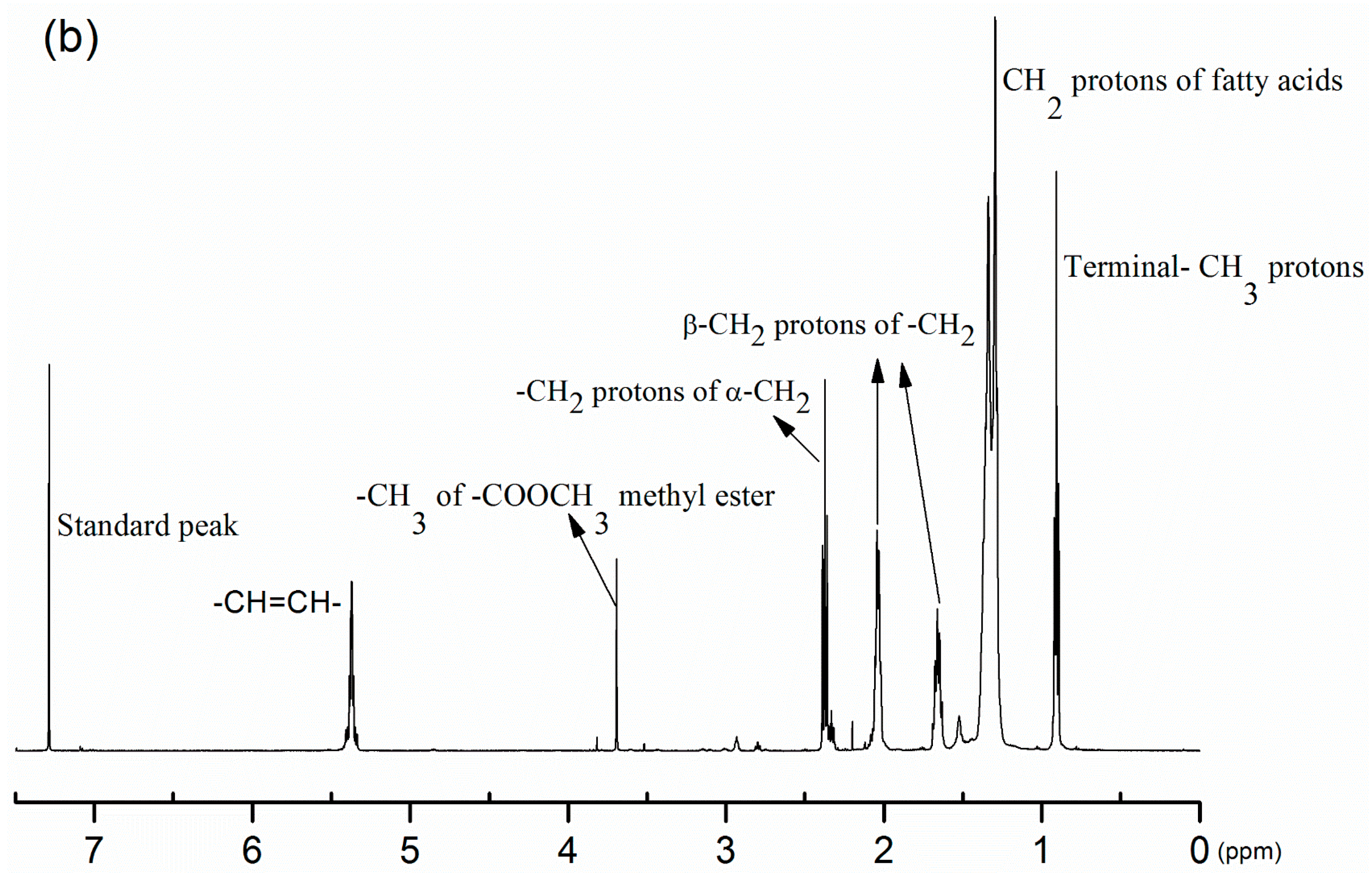 Lubricants 06 00094 g005b