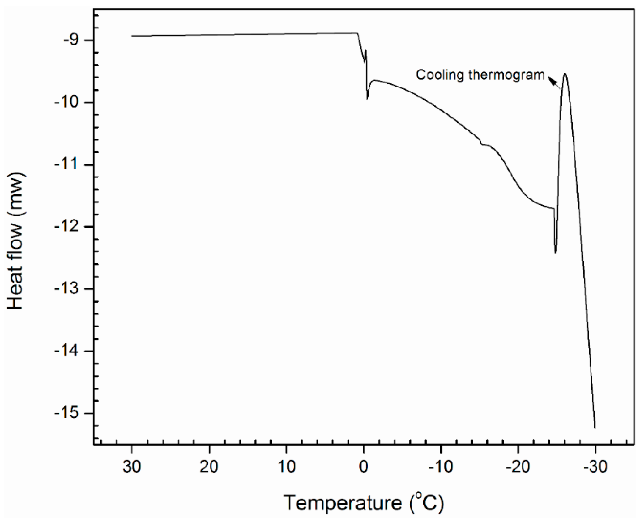 Lubricants 06 00094 g006
