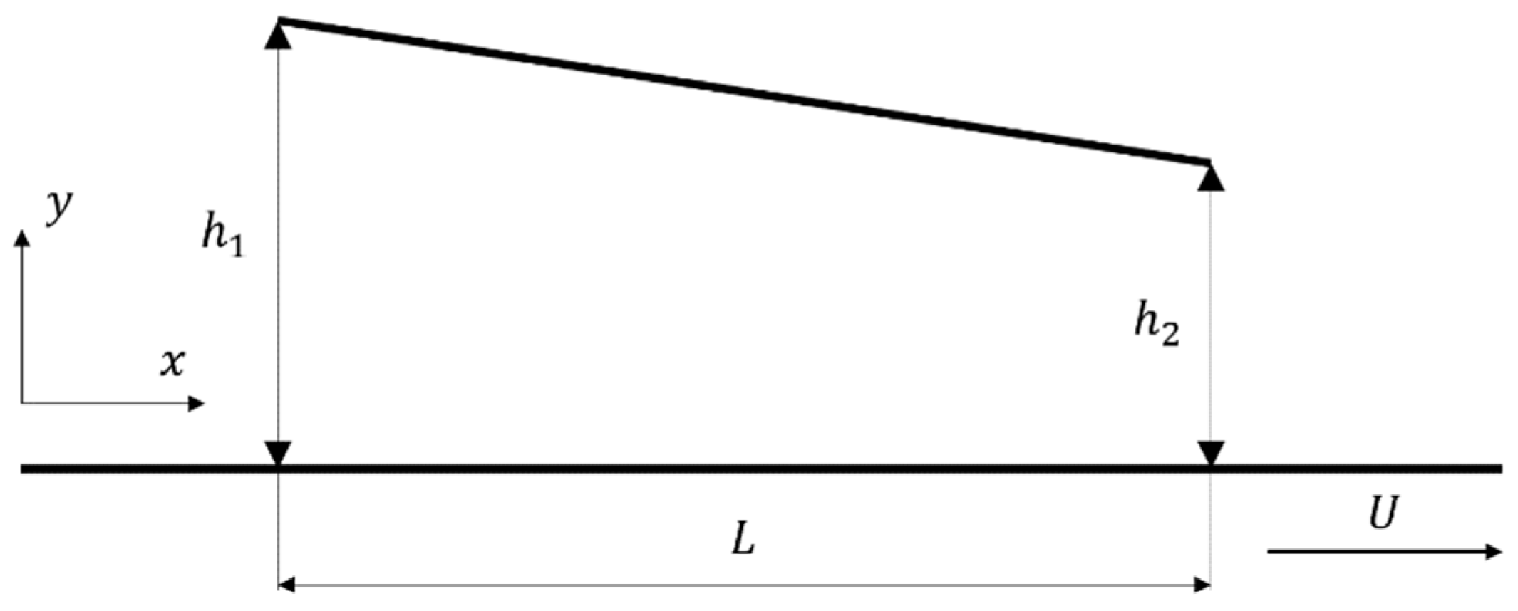 Lubricants 06 00095 g001