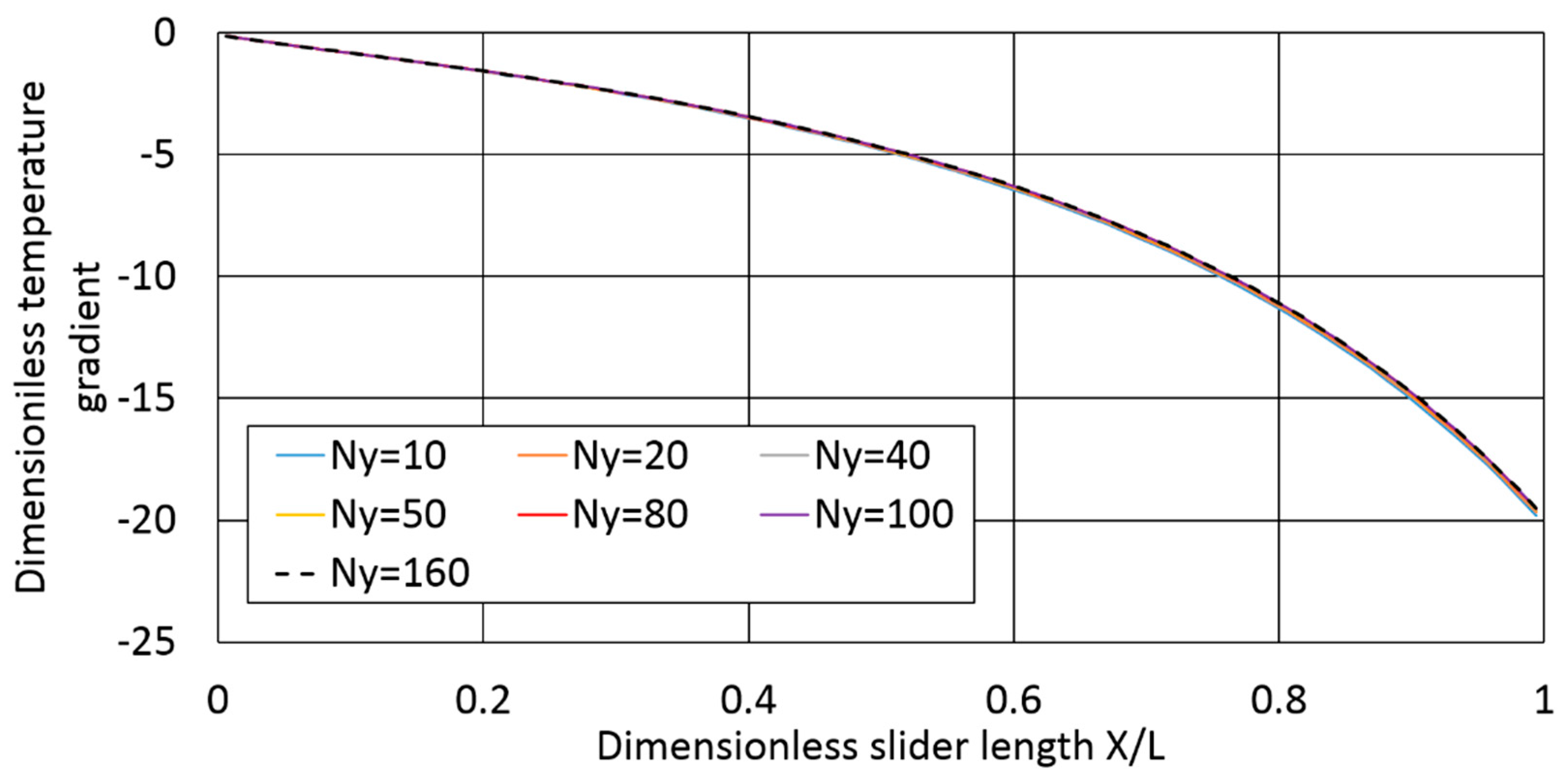 Lubricants 06 00095 g004