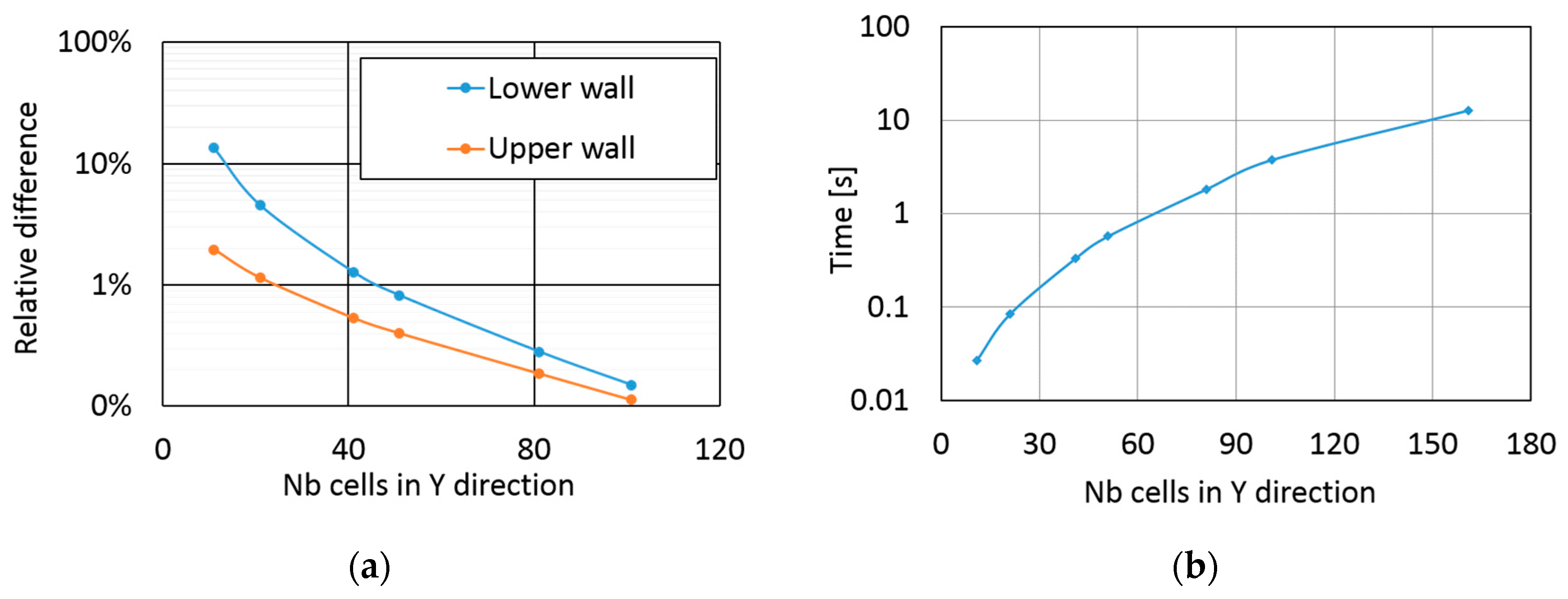 Lubricants 06 00095 g005