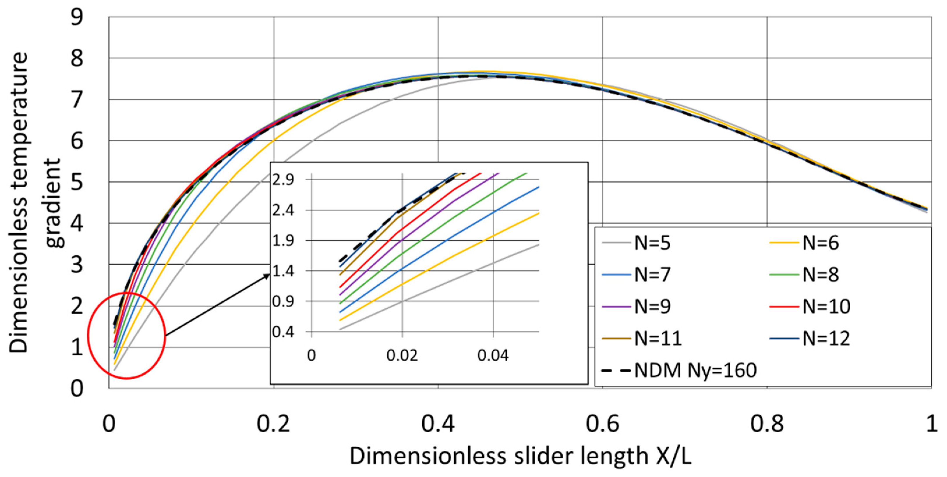Lubricants 06 00095 g006