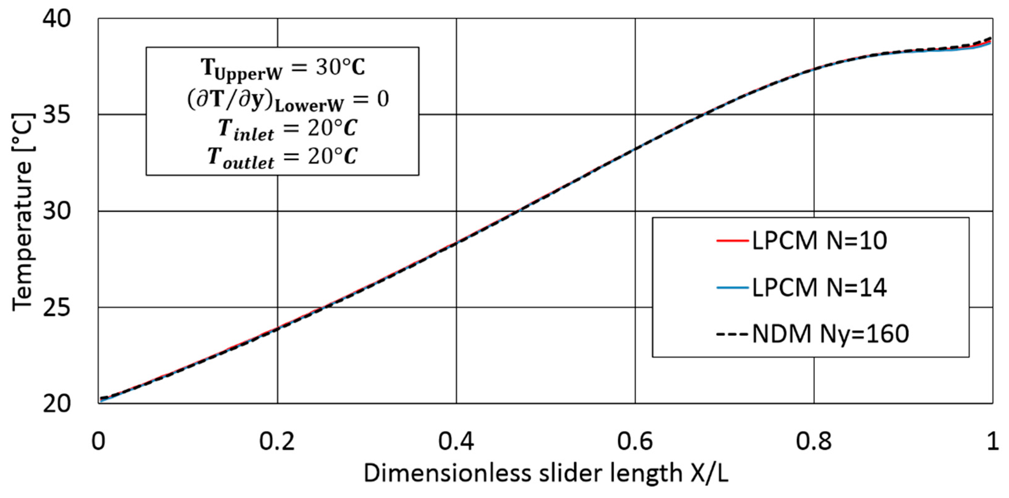 Lubricants 06 00095 g016