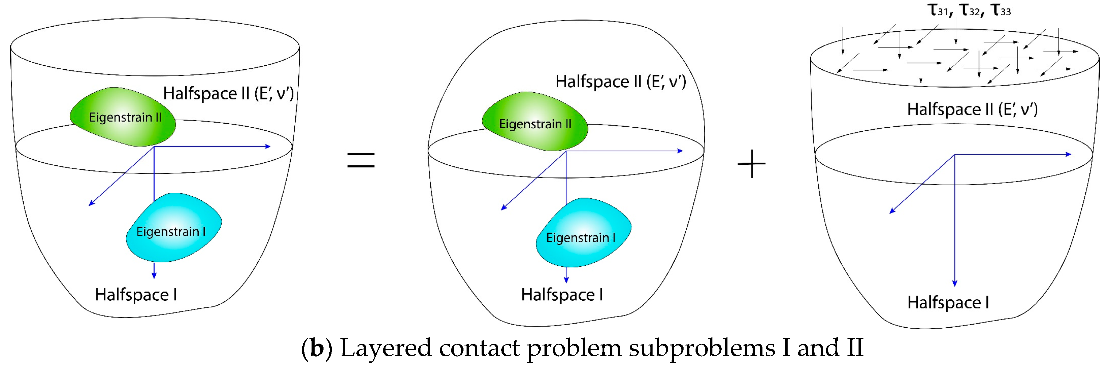 Lubricants 06 00096 g004b