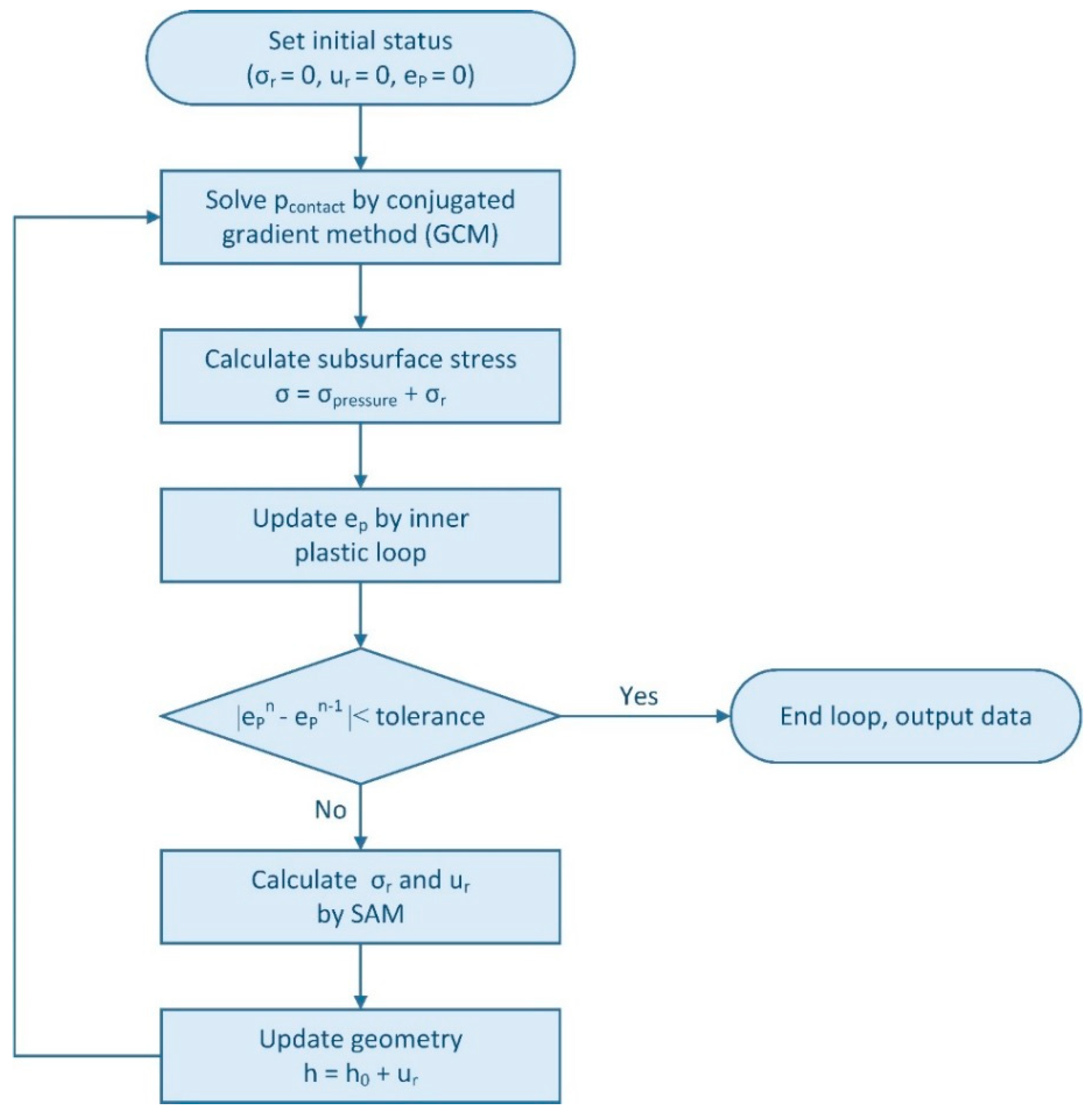 Lubricants 06 00096 g005