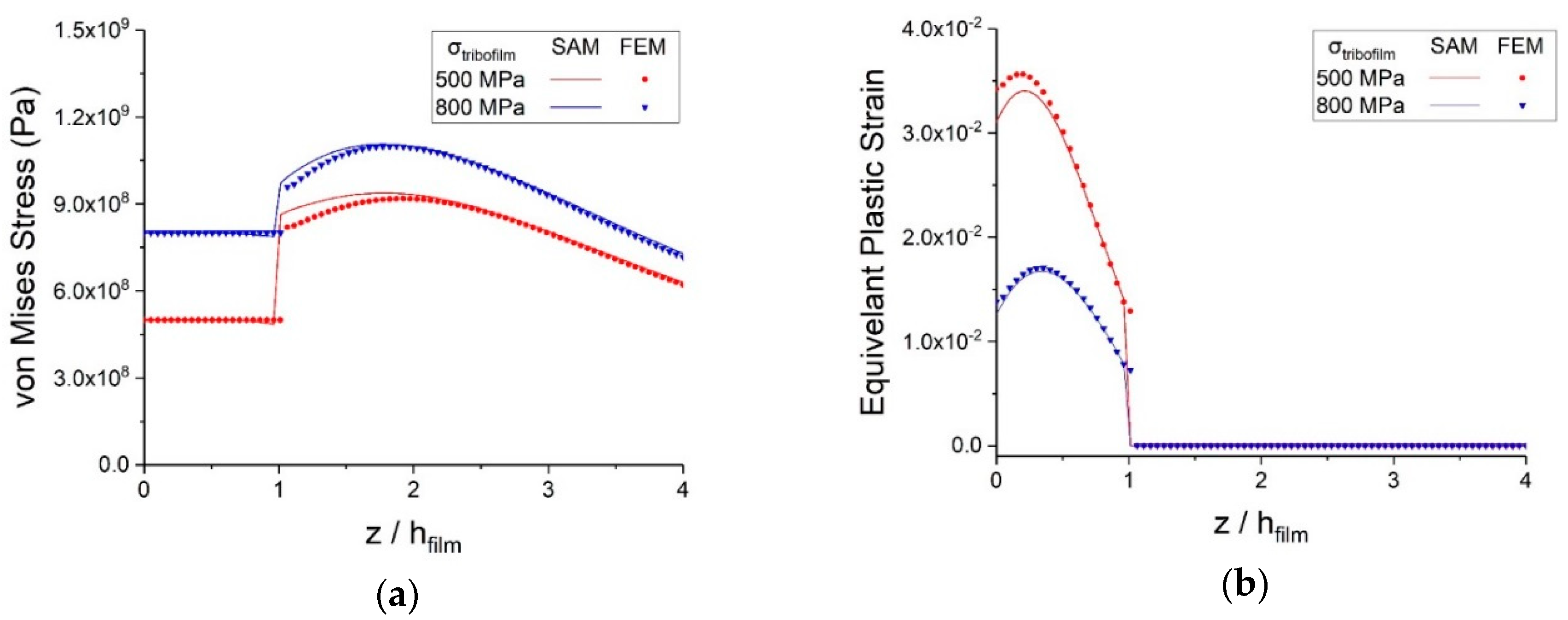 Lubricants 06 00096 g008