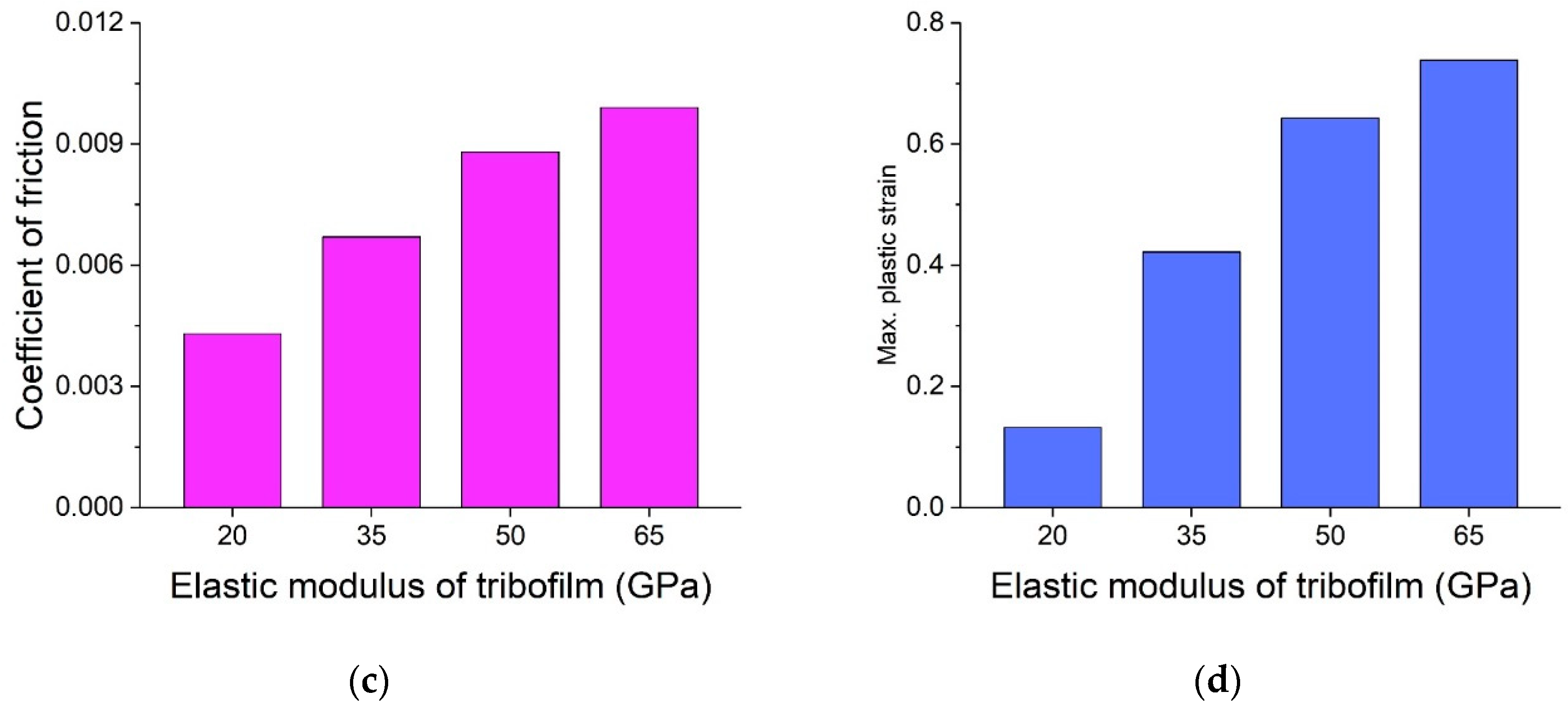 Lubricants 06 00096 g014b