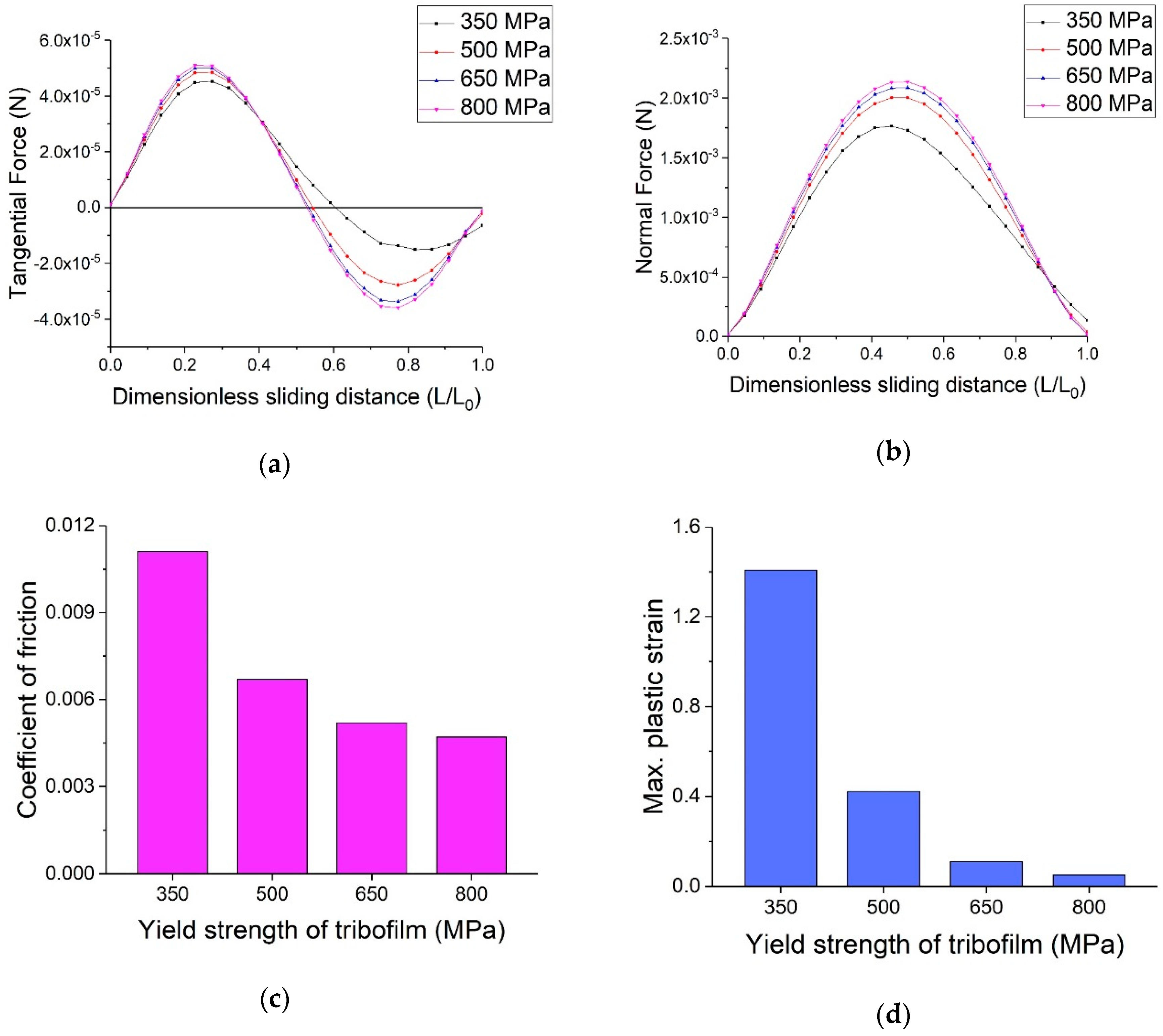 Lubricants 06 00096 g015