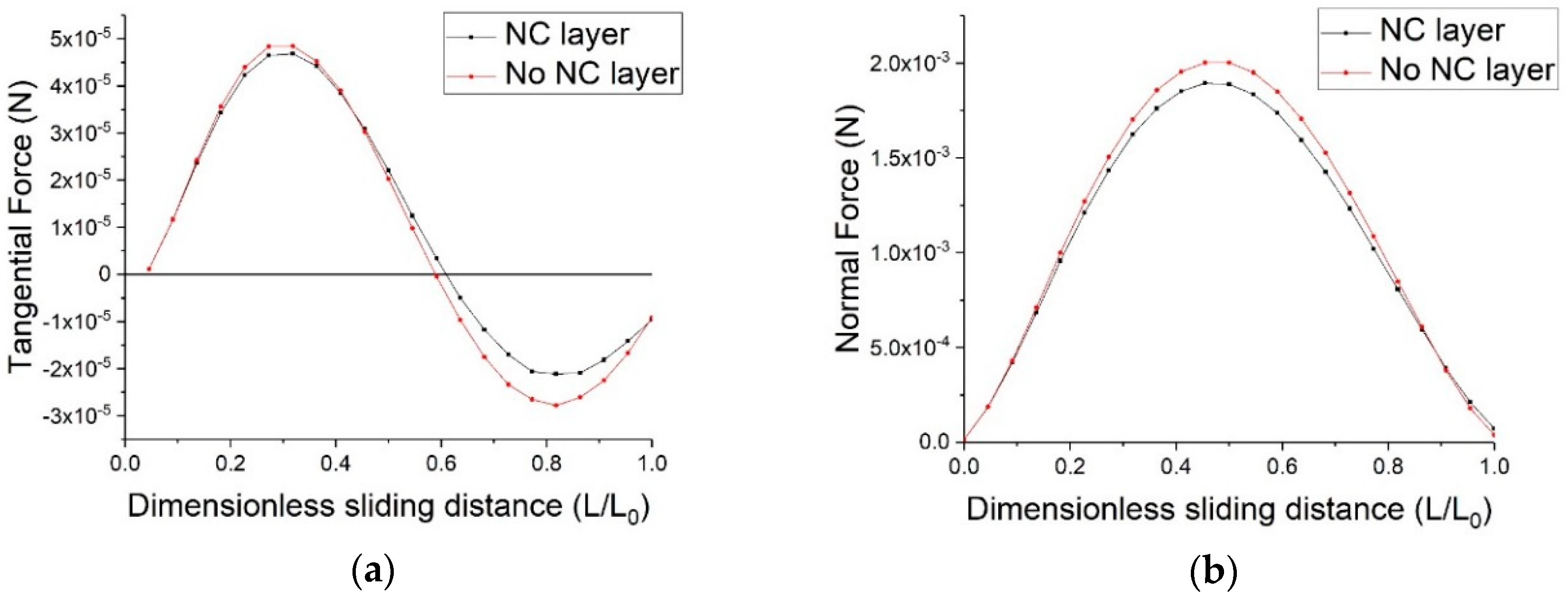 Lubricants 06 00096 g017a
