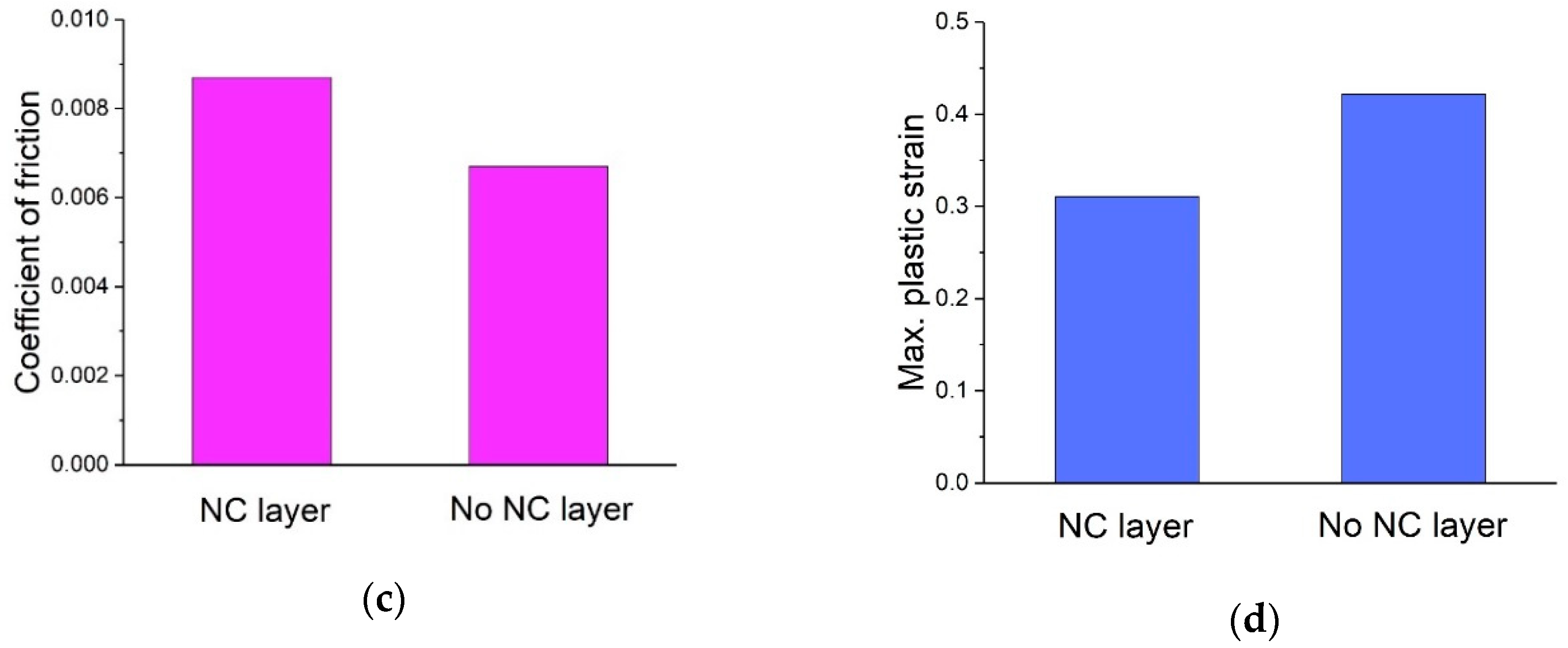 Lubricants 06 00096 g017b