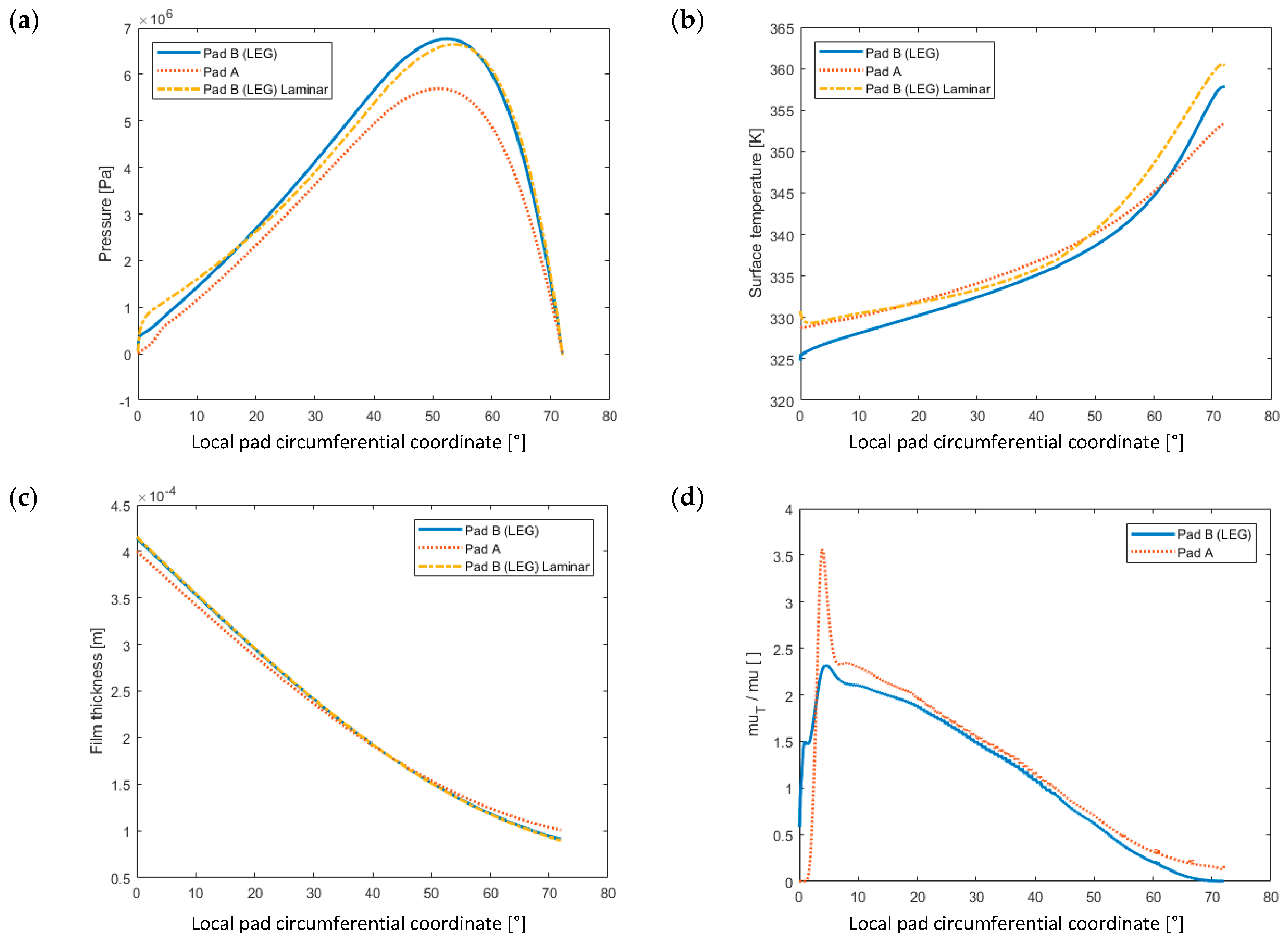 Lubricants 06 00097 g008