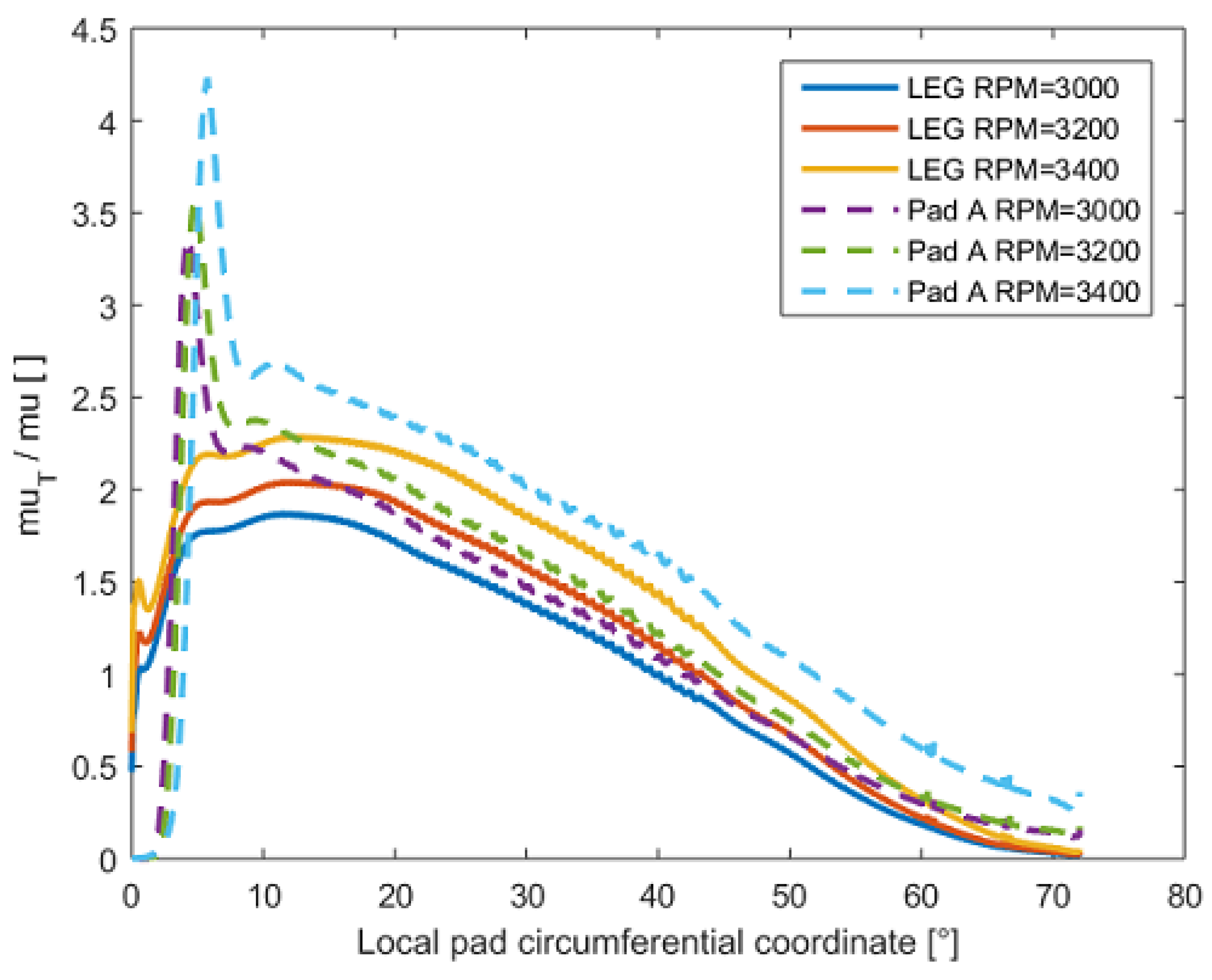 Lubricants 06 00097 g011