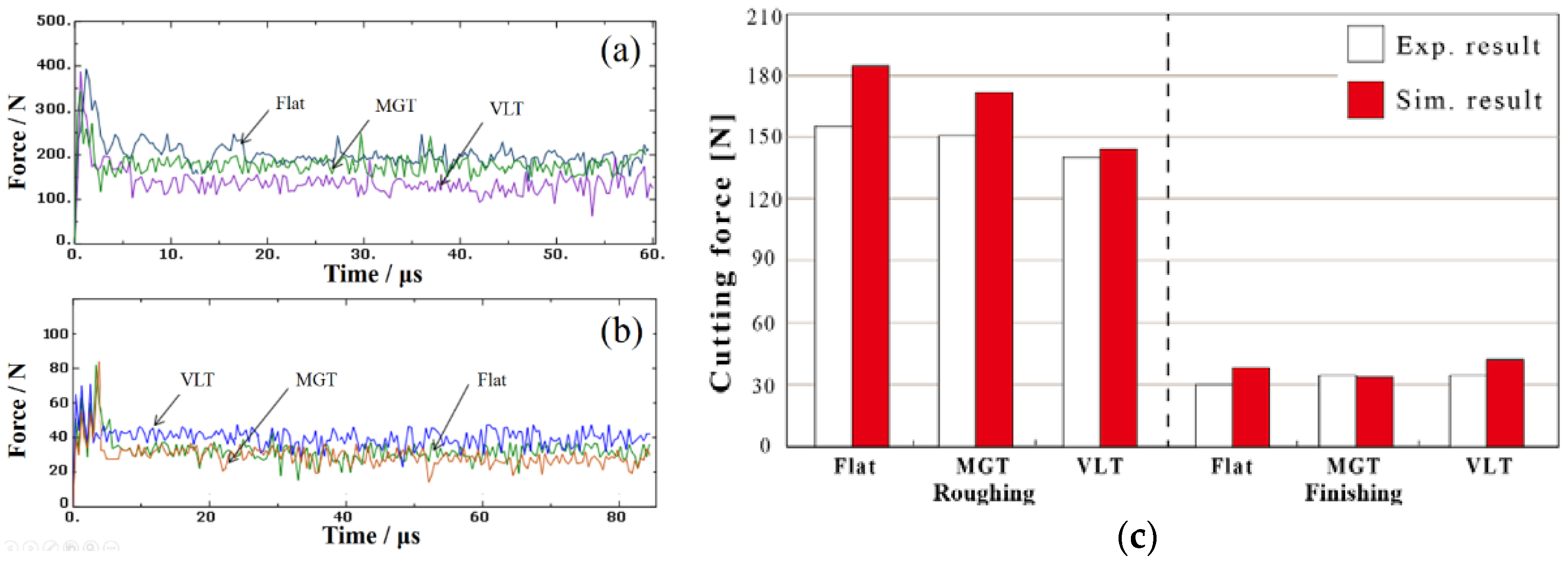 Lubricants 06 00098 g004