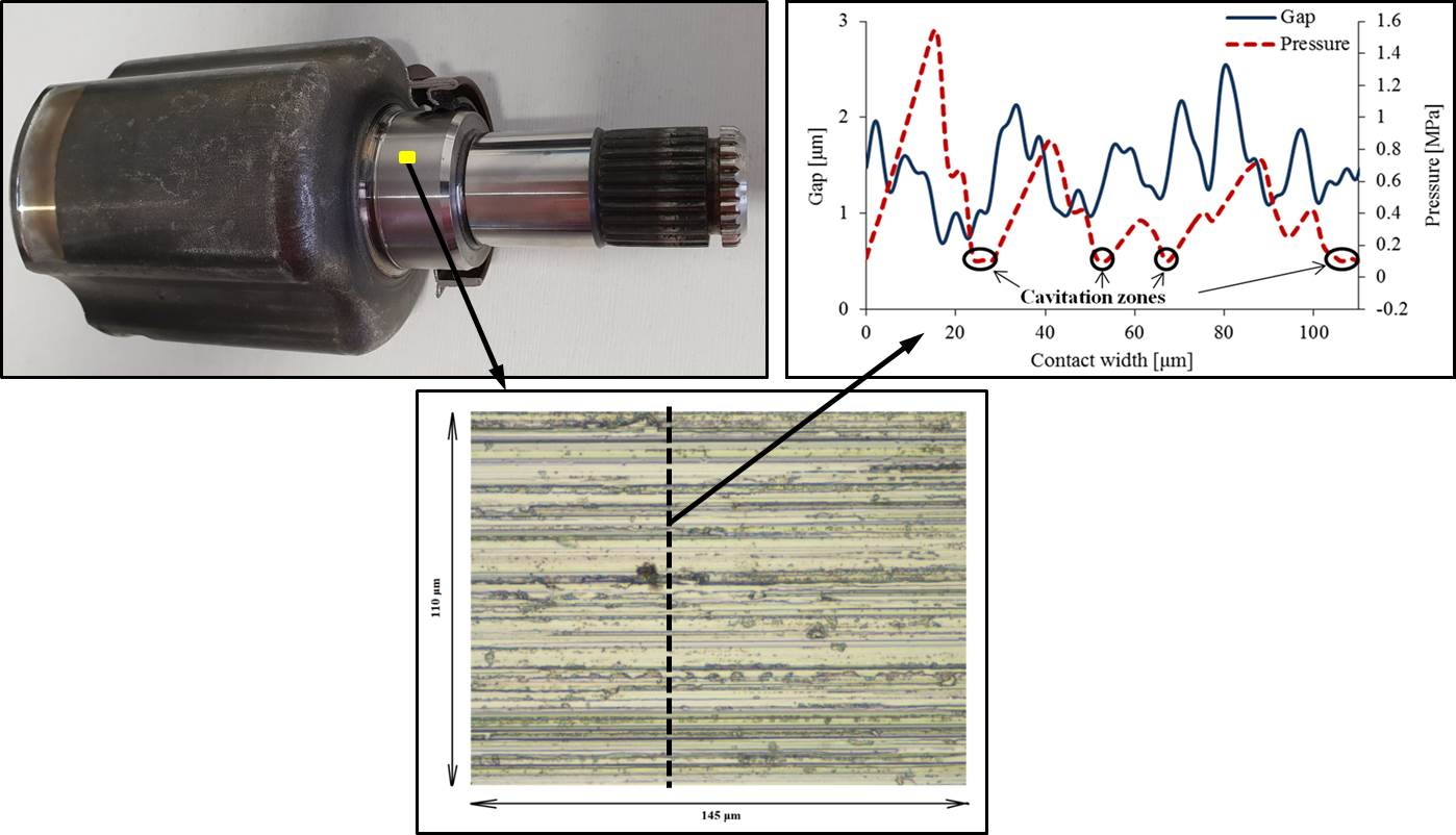 Lubricants Free FullText Effect of Shaft Surface Roughness on the