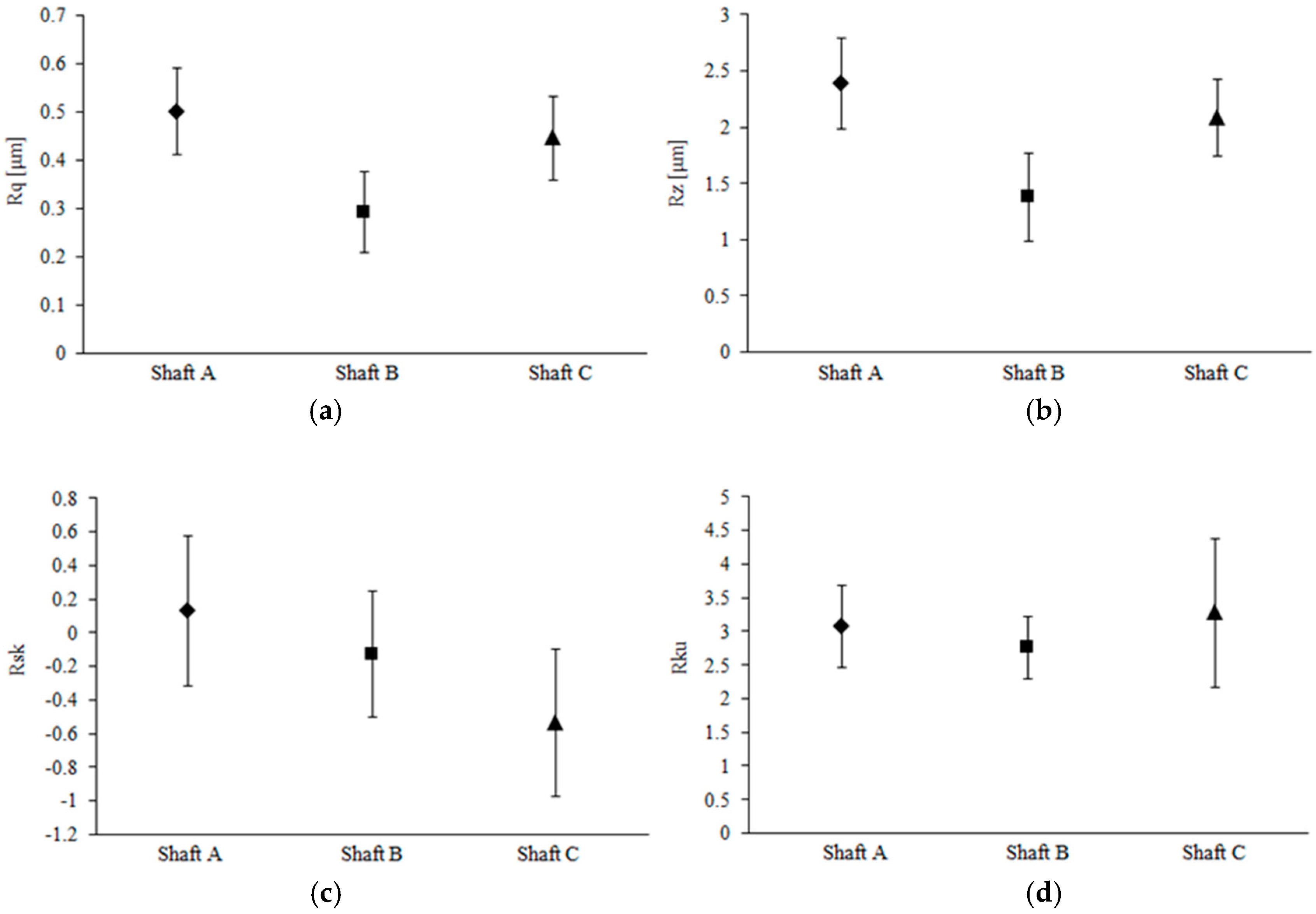 Lubricants 06 00099 g004