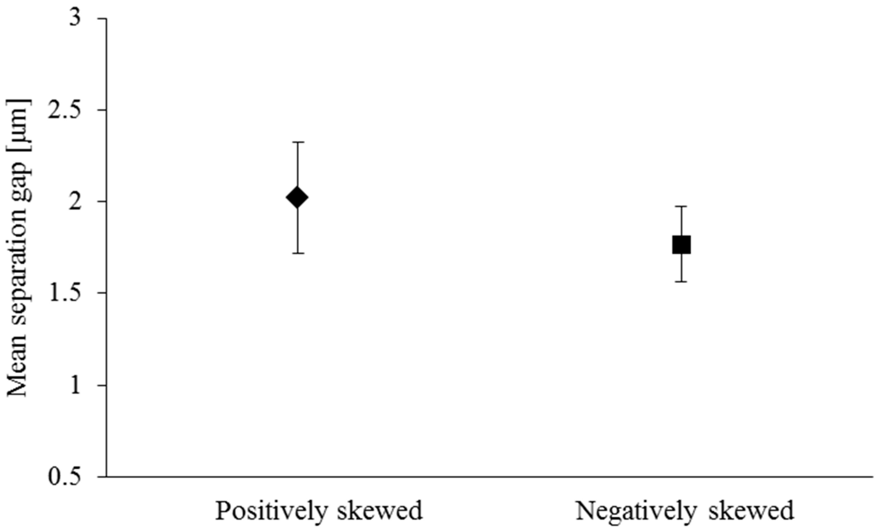 Lubricants 06 00099 g006