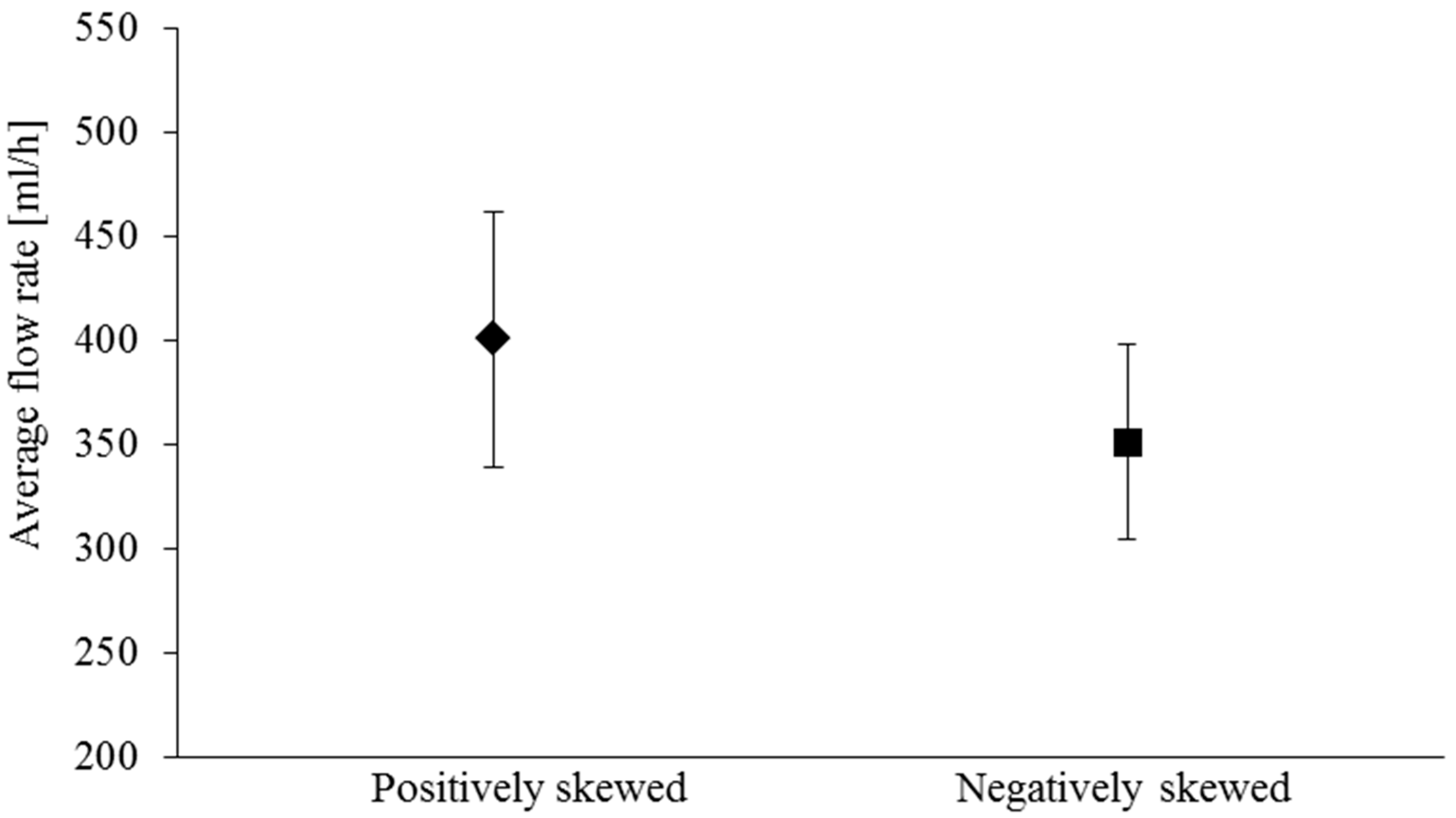 Lubricants 06 00099 g007
