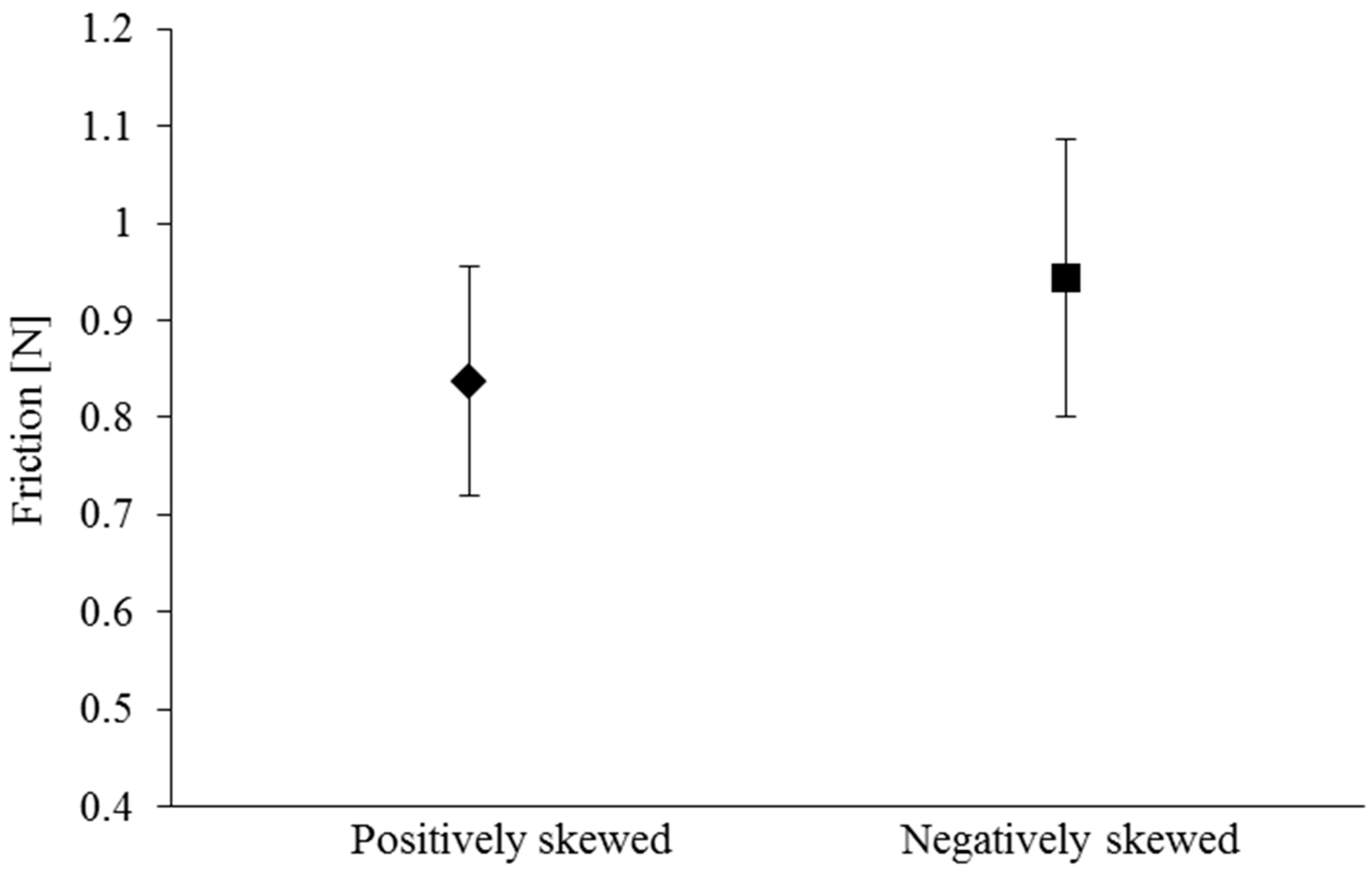 Lubricants 06 00099 g008